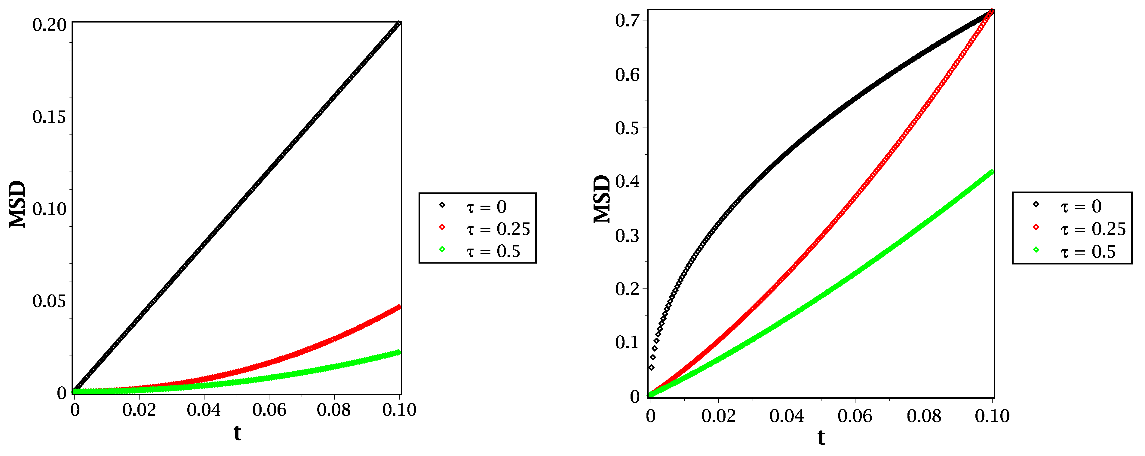 Fractalfract 05 00051 g004