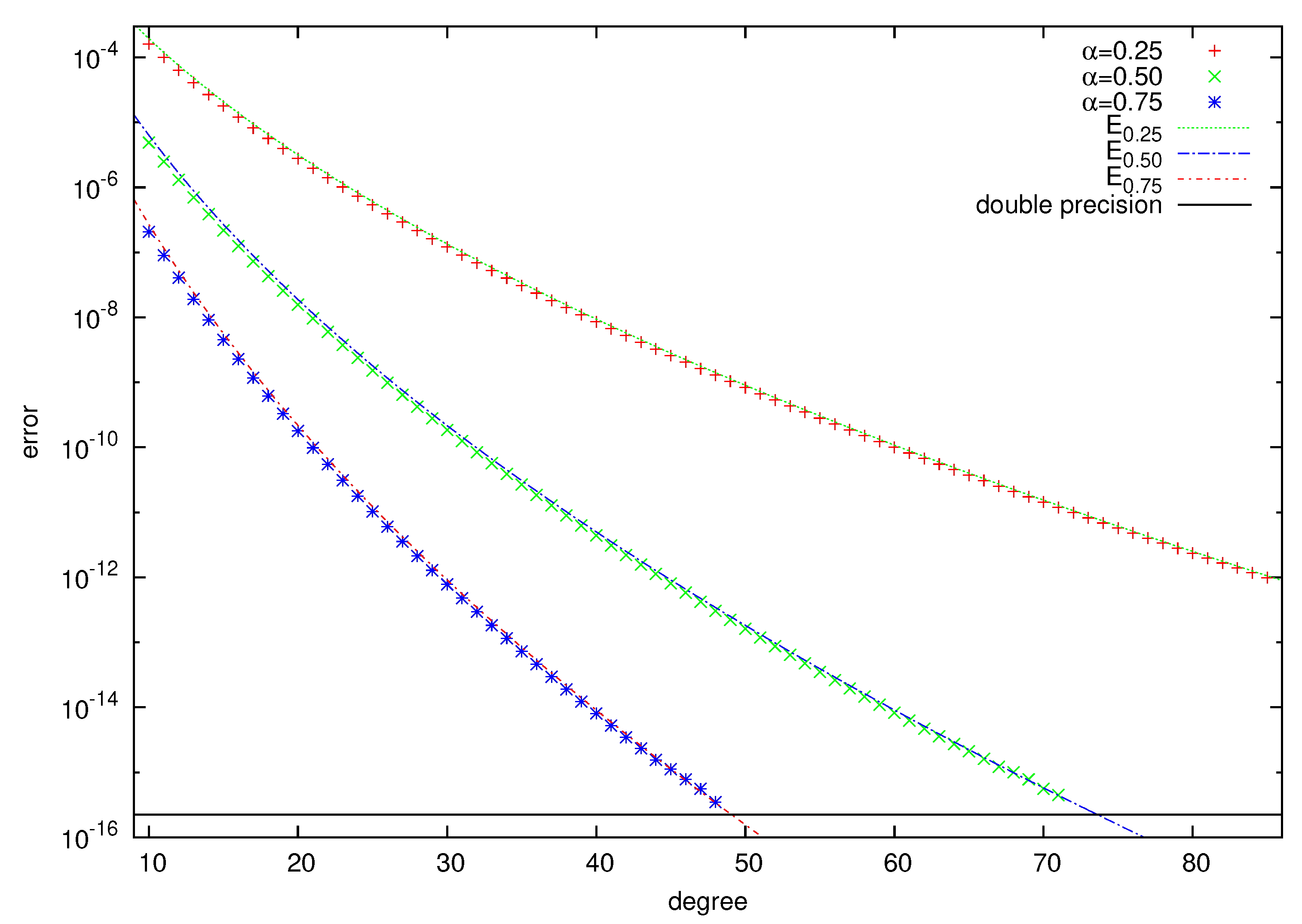 Fractalfract 05 00061 g001