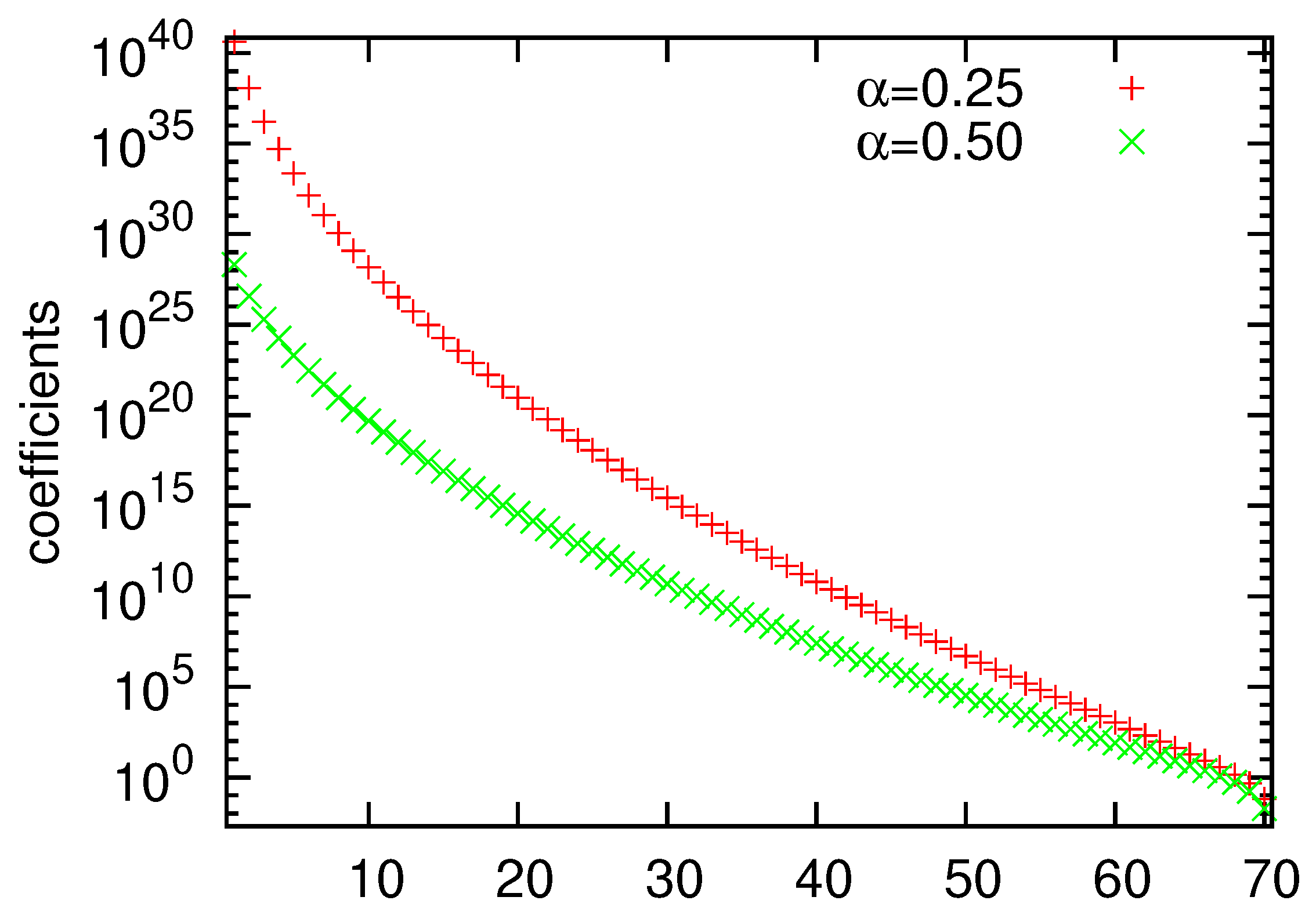 Fractalfract 05 00061 g003