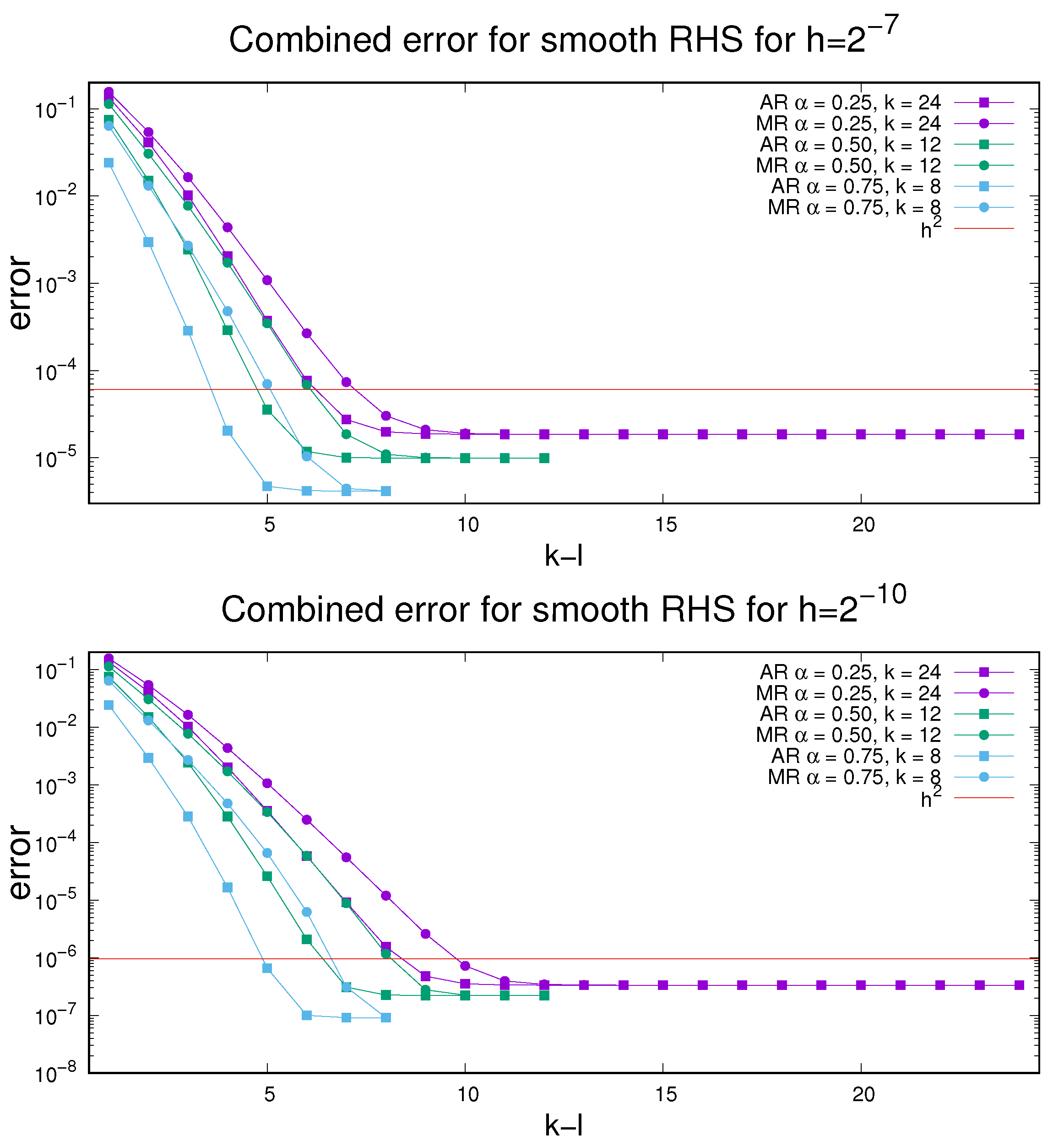 Fractalfract 05 00061 g005