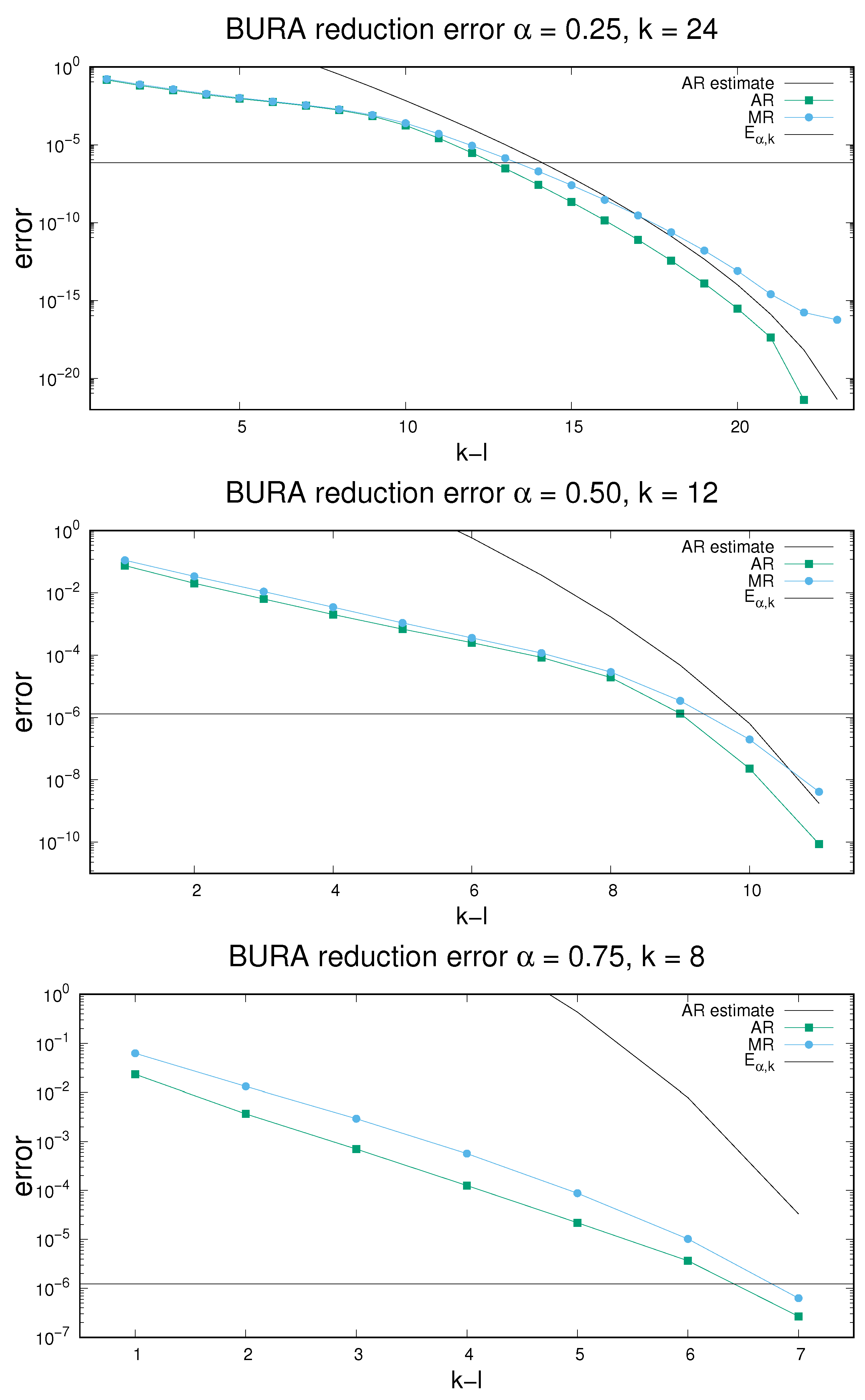 Fractalfract 05 00061 g006