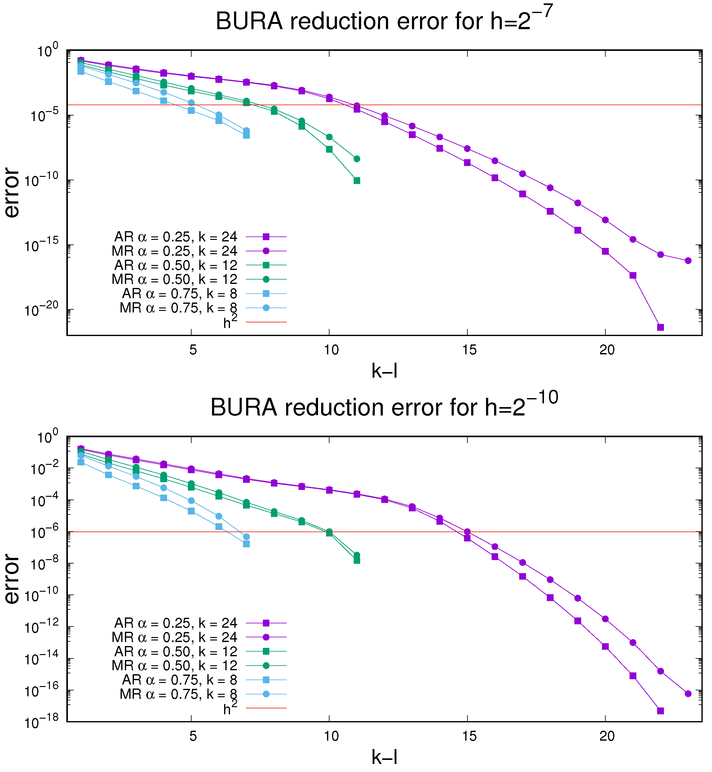 Fractalfract 05 00061 g007