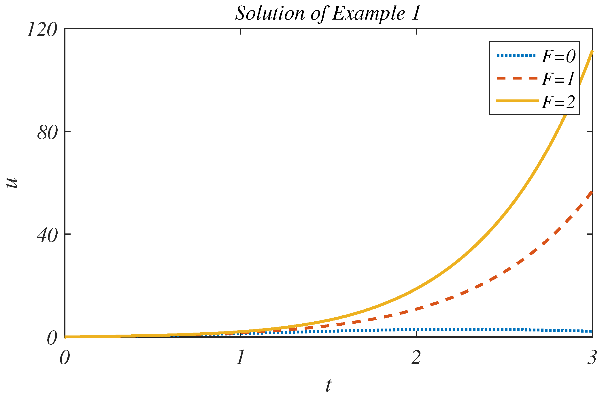 Fractalfract 05 00066 g001