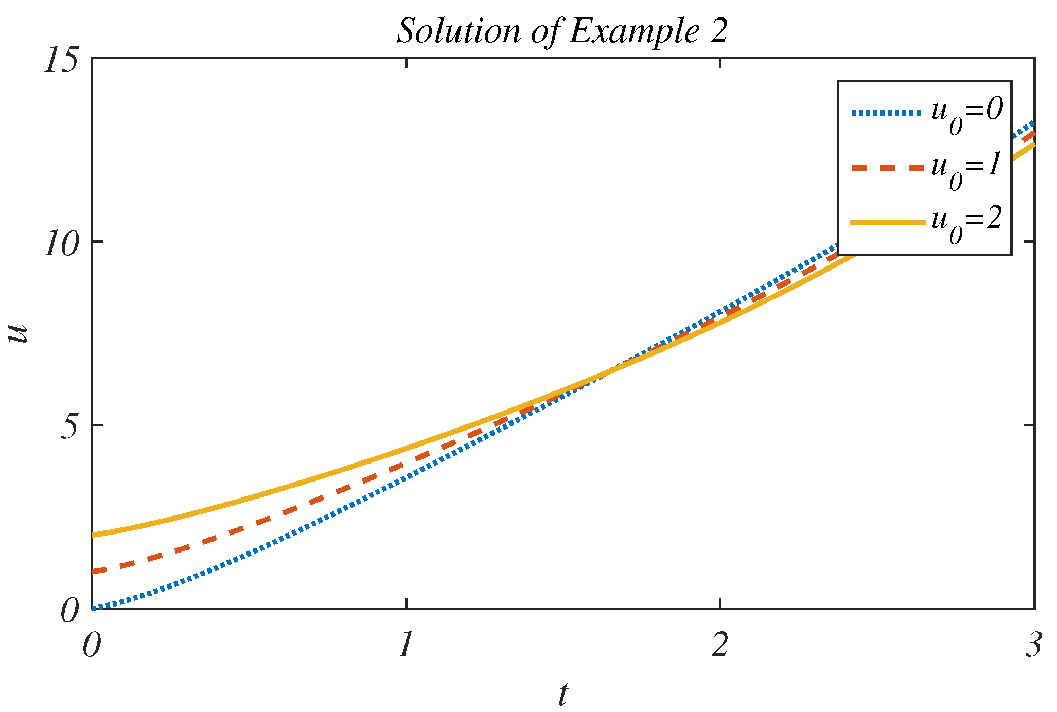 Fractalfract 05 00066 g002