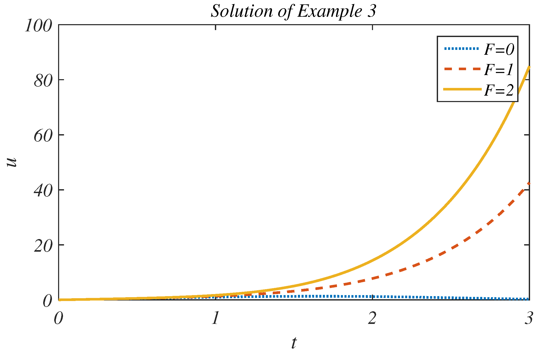 Fractalfract 05 00066 g003