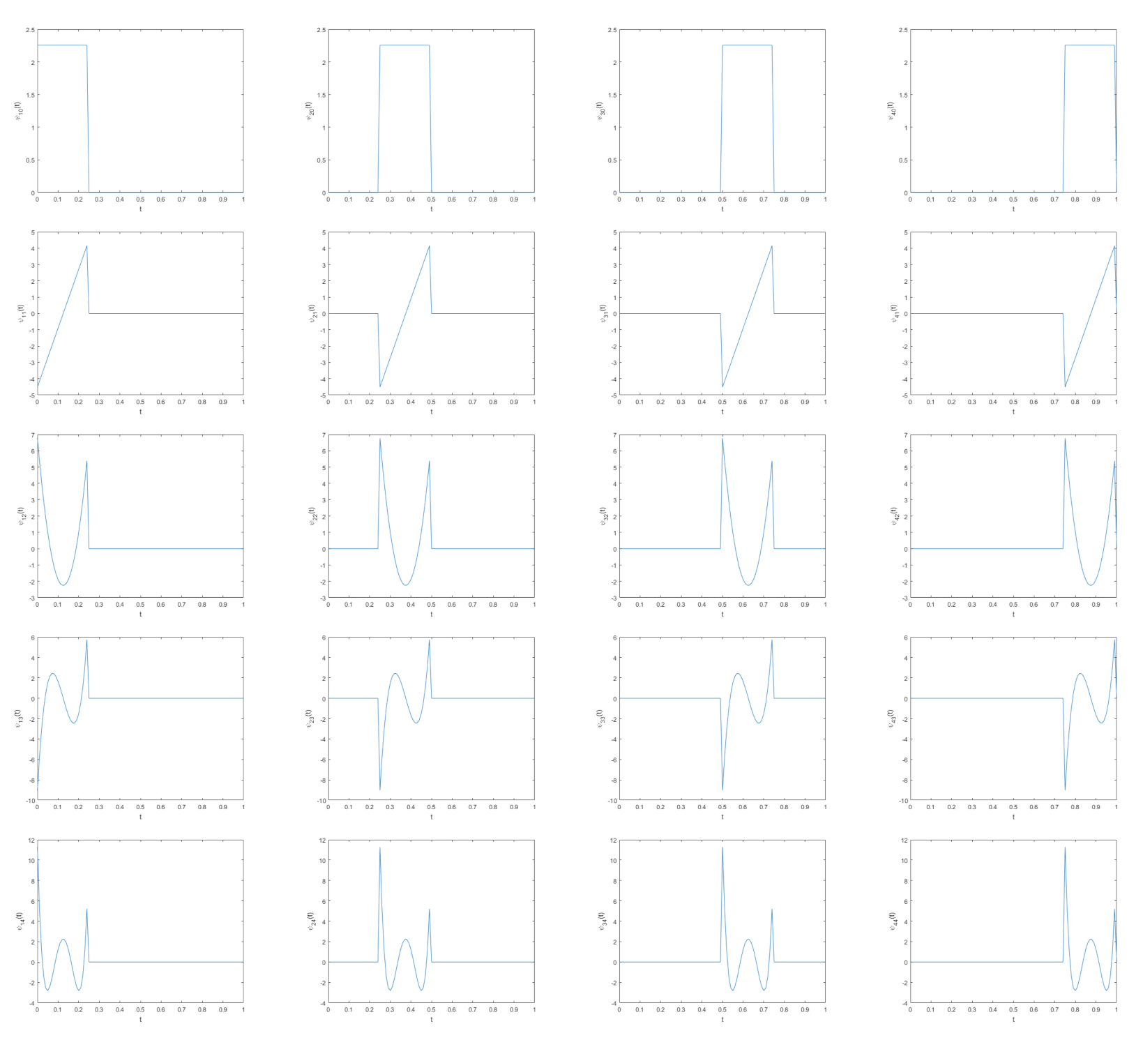 Fractalfract 05 00070 g001 Fractalfract 05 00070 g001