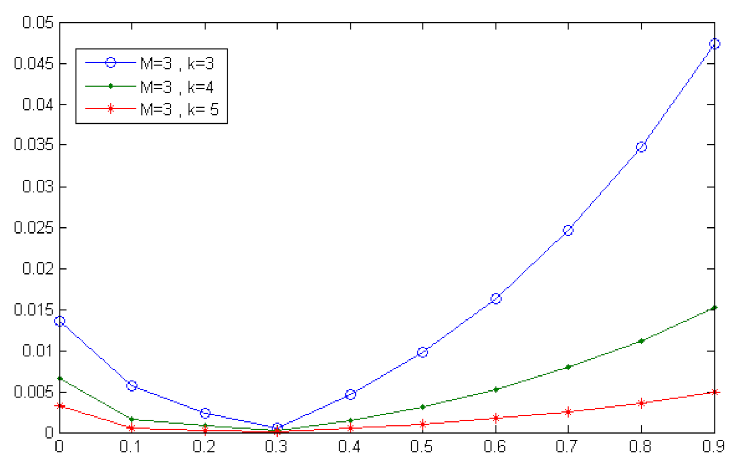 Fractalfract 05 00070 g002 Fractalfract 05 00070 g002