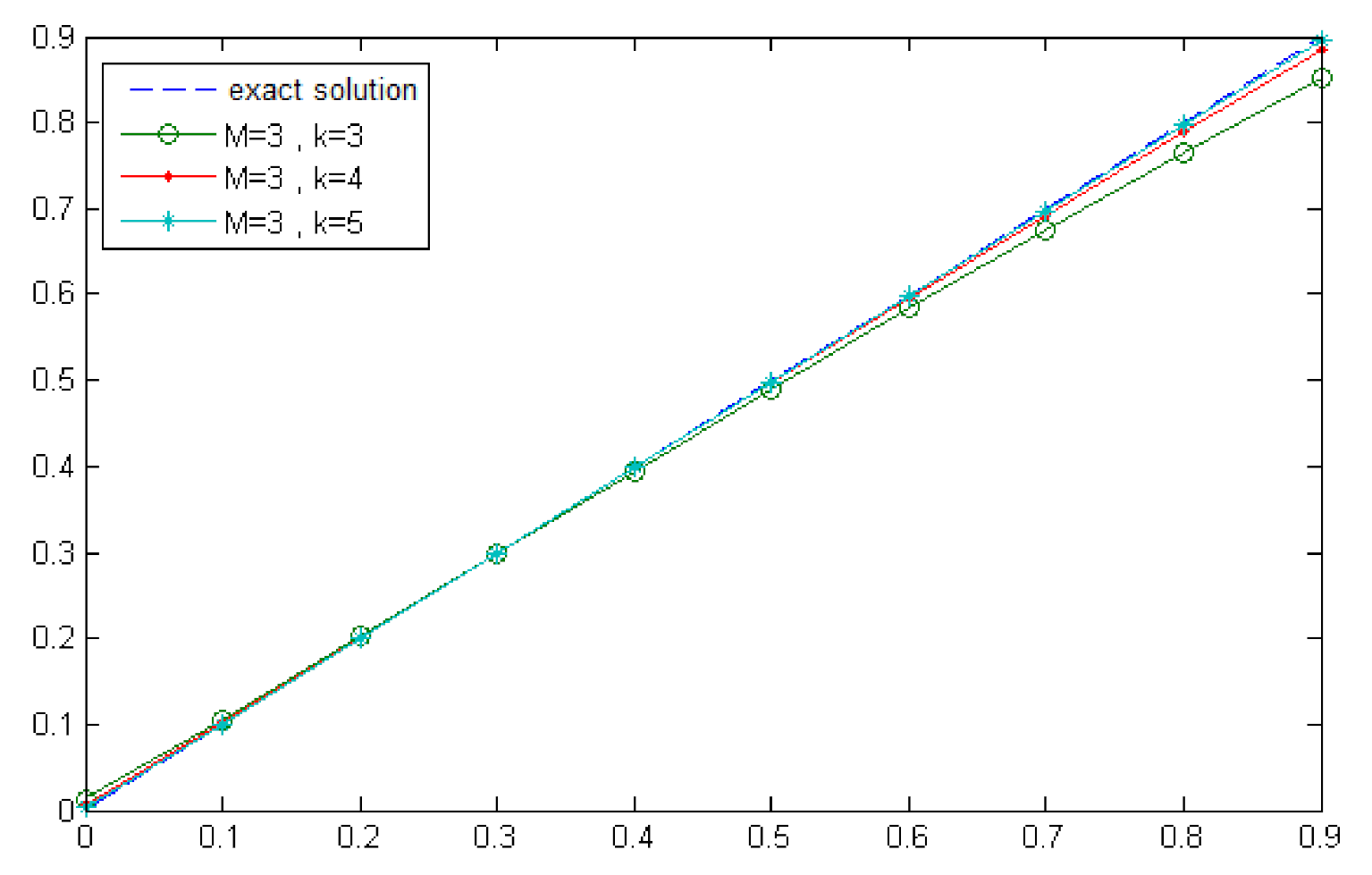 Fractalfract 05 00070 g004 Fractalfract 05 00070 g004