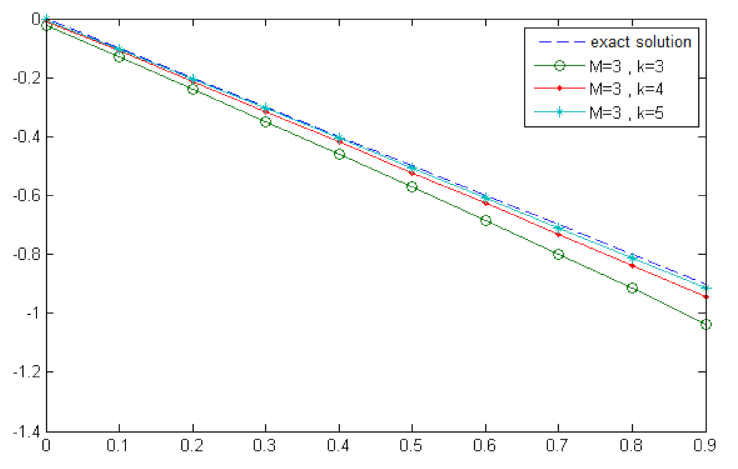 Fractalfract 05 00070 g005 Fractalfract 05 00070 g005