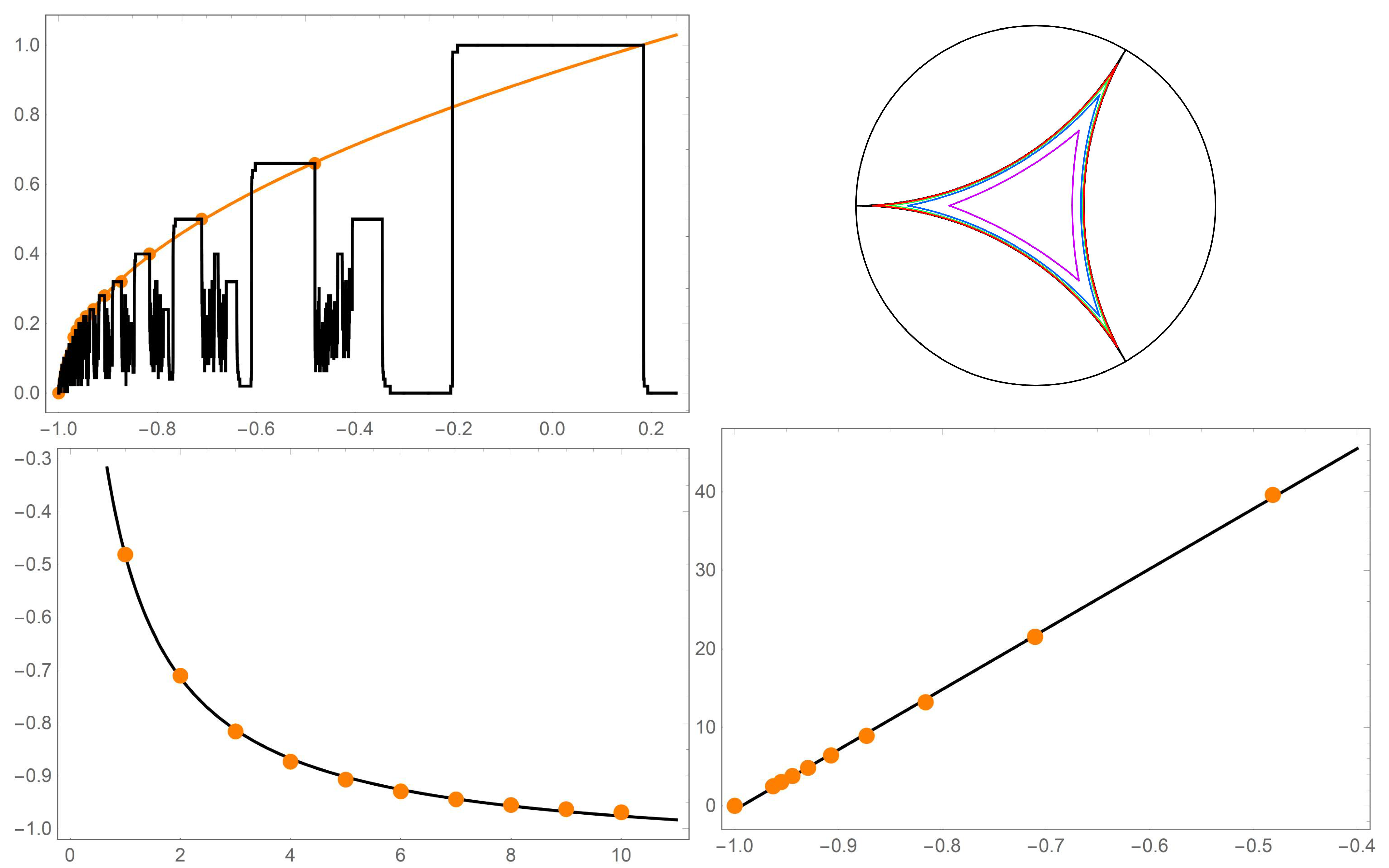 Fractalfract 05 00073 g004