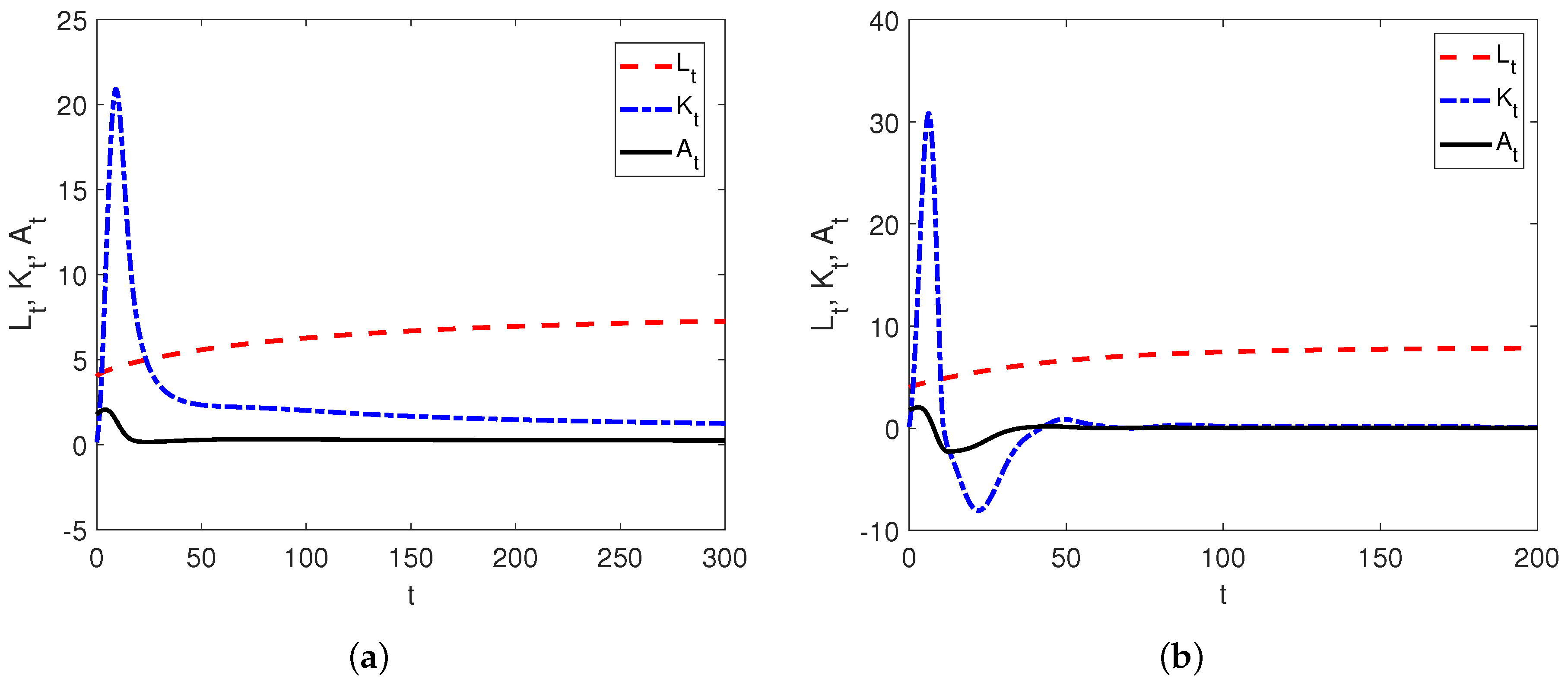 Fractalfract 05 00074 g001