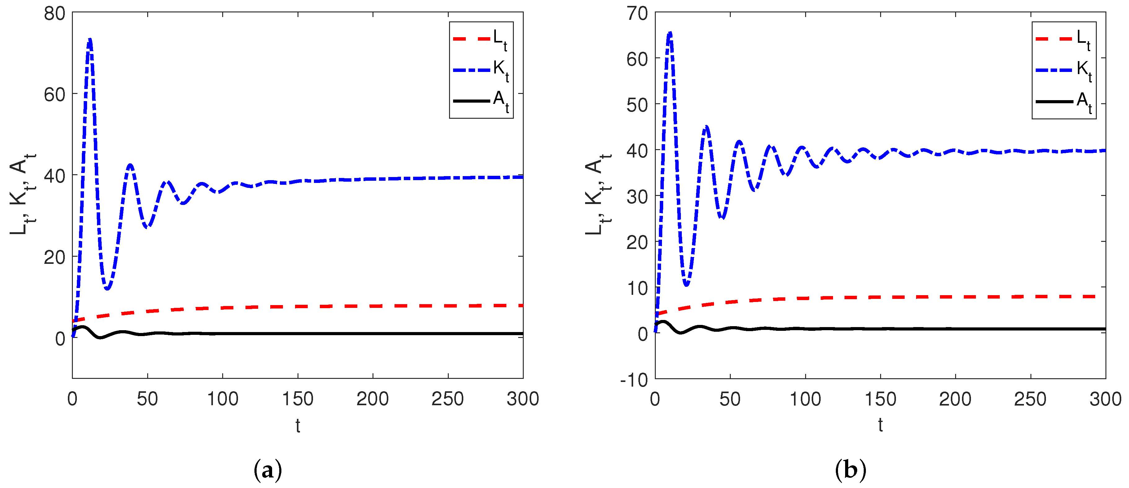 Fractalfract 05 00074 g002