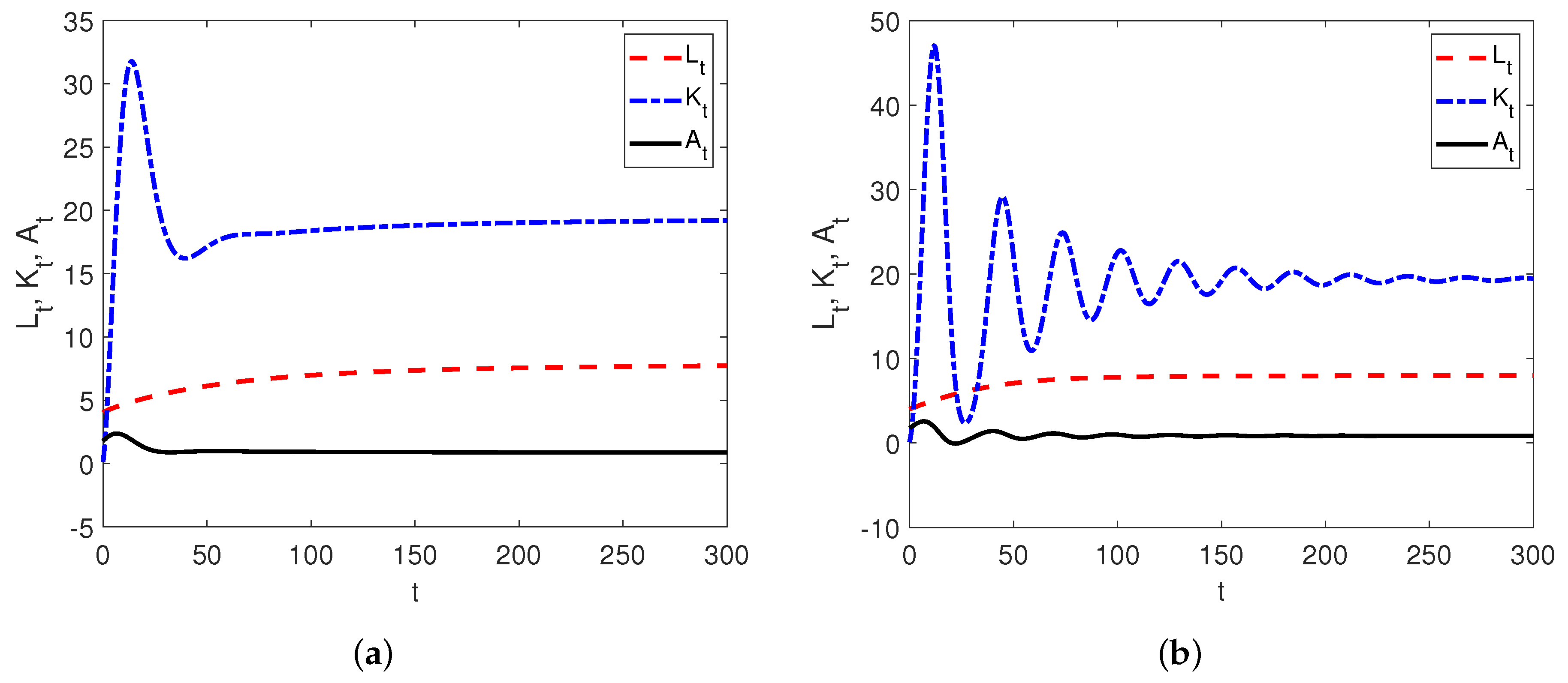 Fractalfract 05 00074 g003