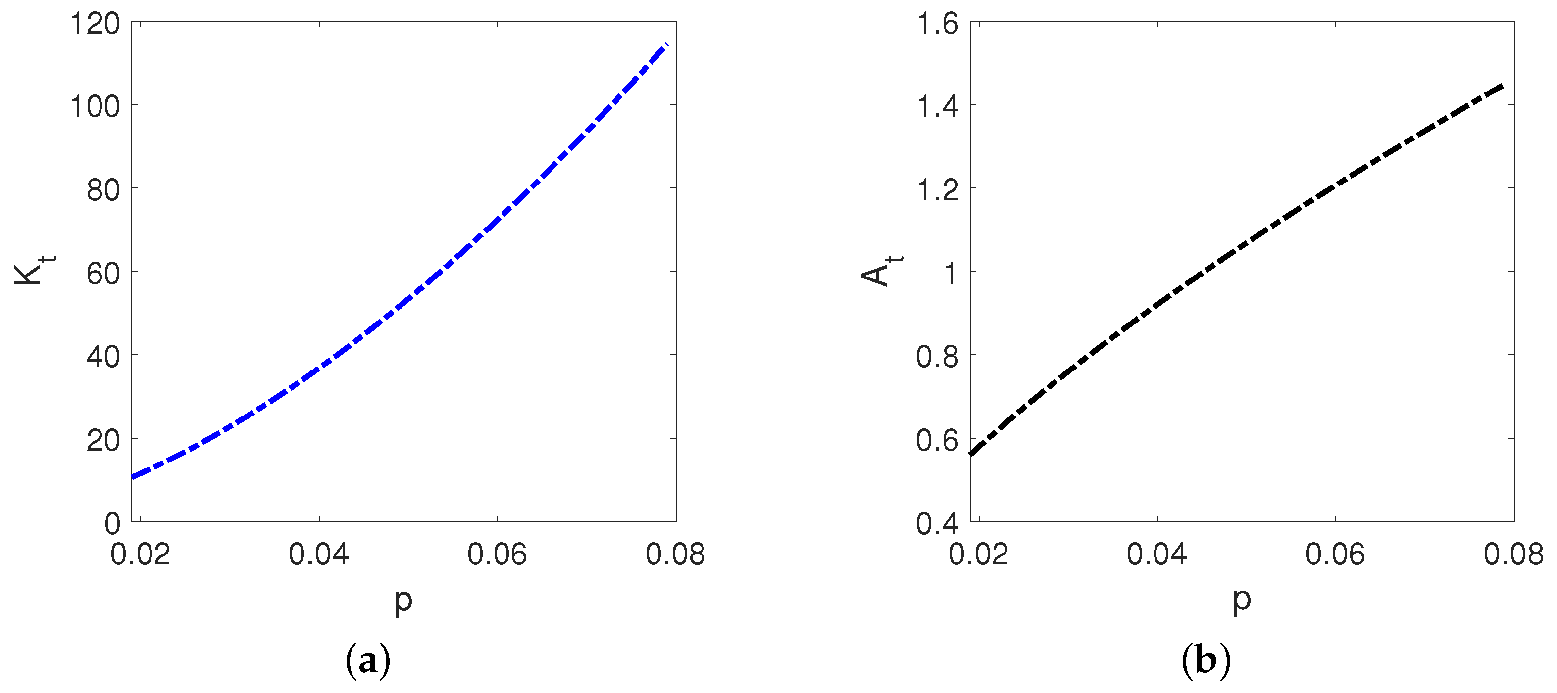 Fractalfract 05 00074 g004