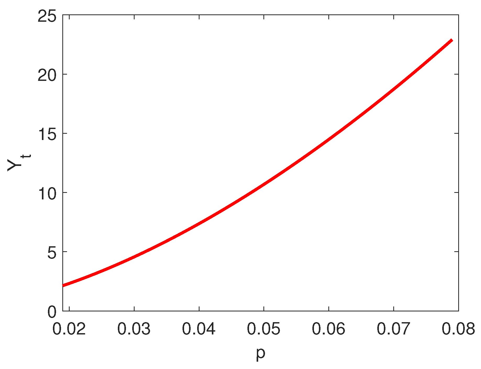 Fractalfract 05 00074 g005