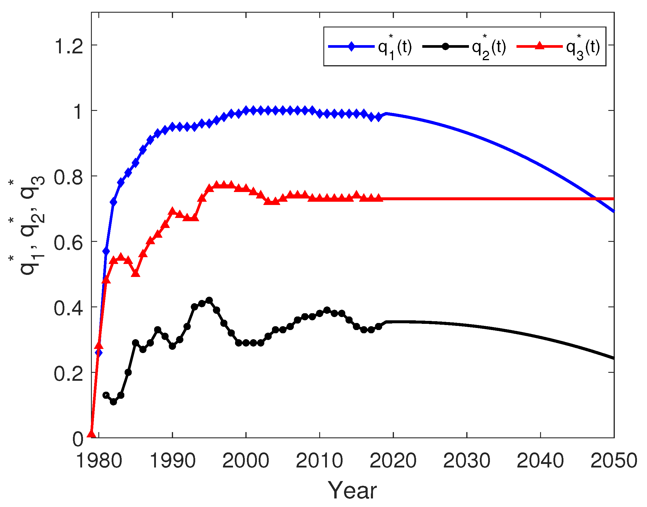 Fractalfract 05 00074 g006