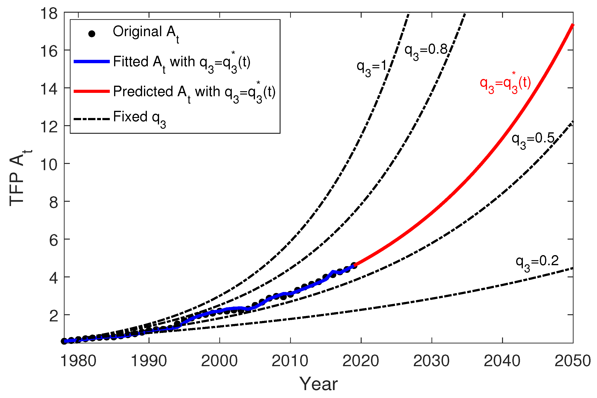 Fractalfract 05 00074 g008
