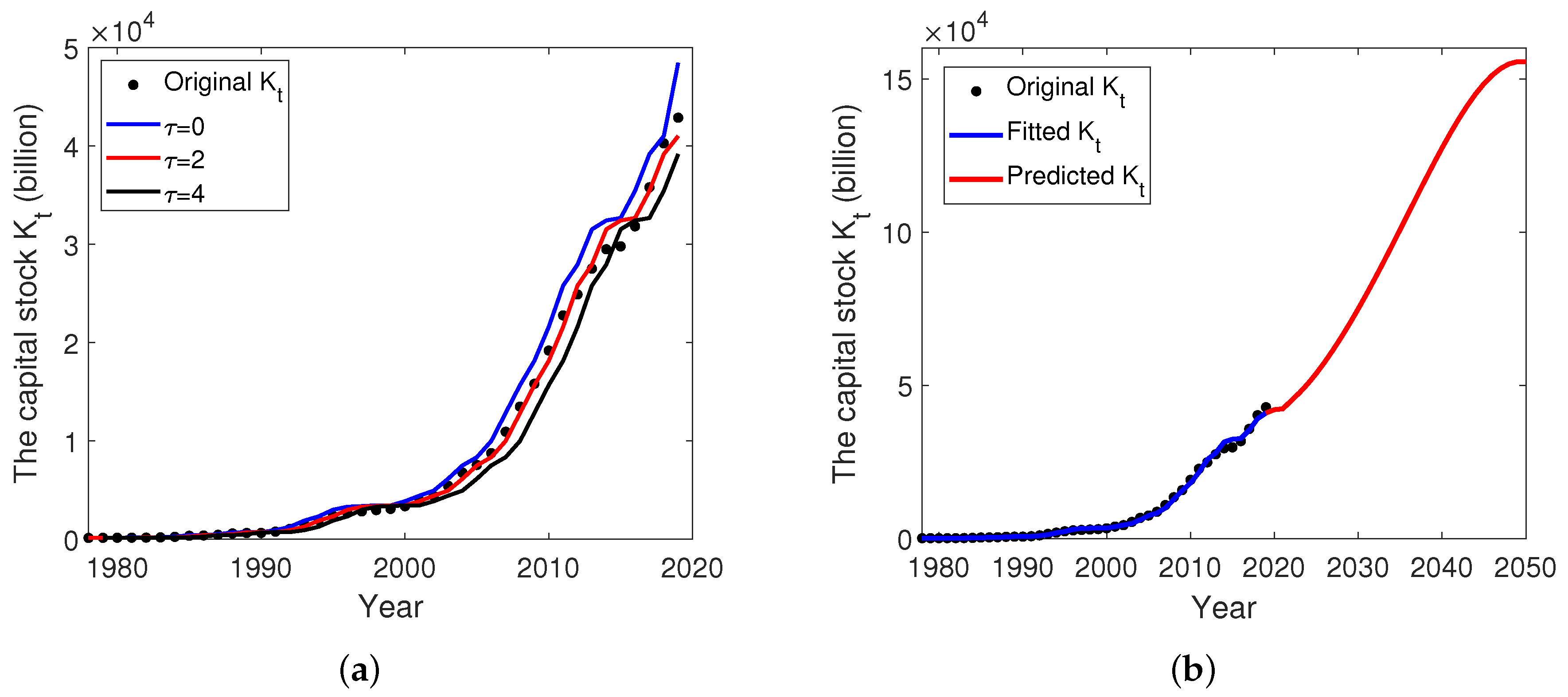 Fractalfract 05 00074 g009