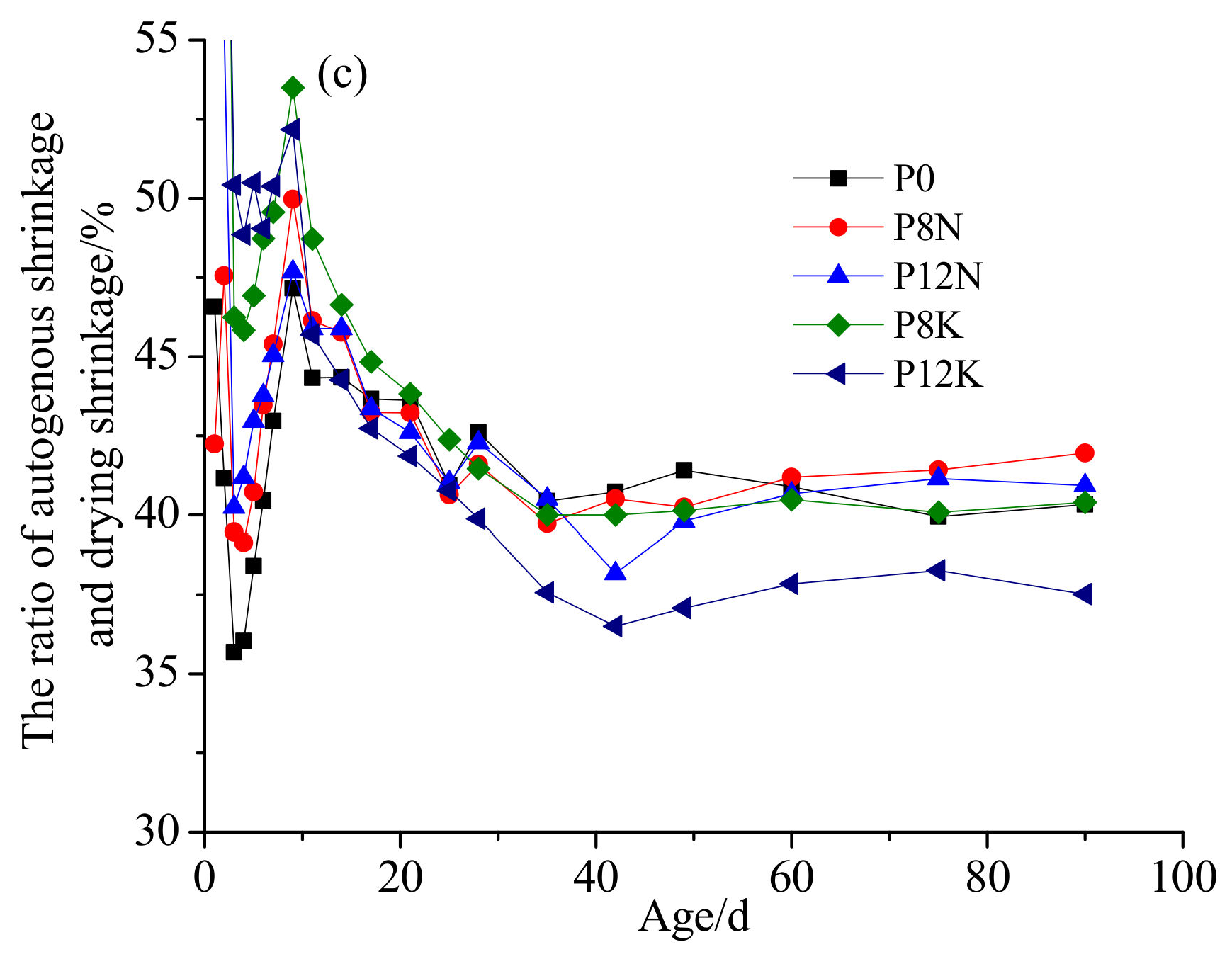 Fractalfract 05 00079 g005b