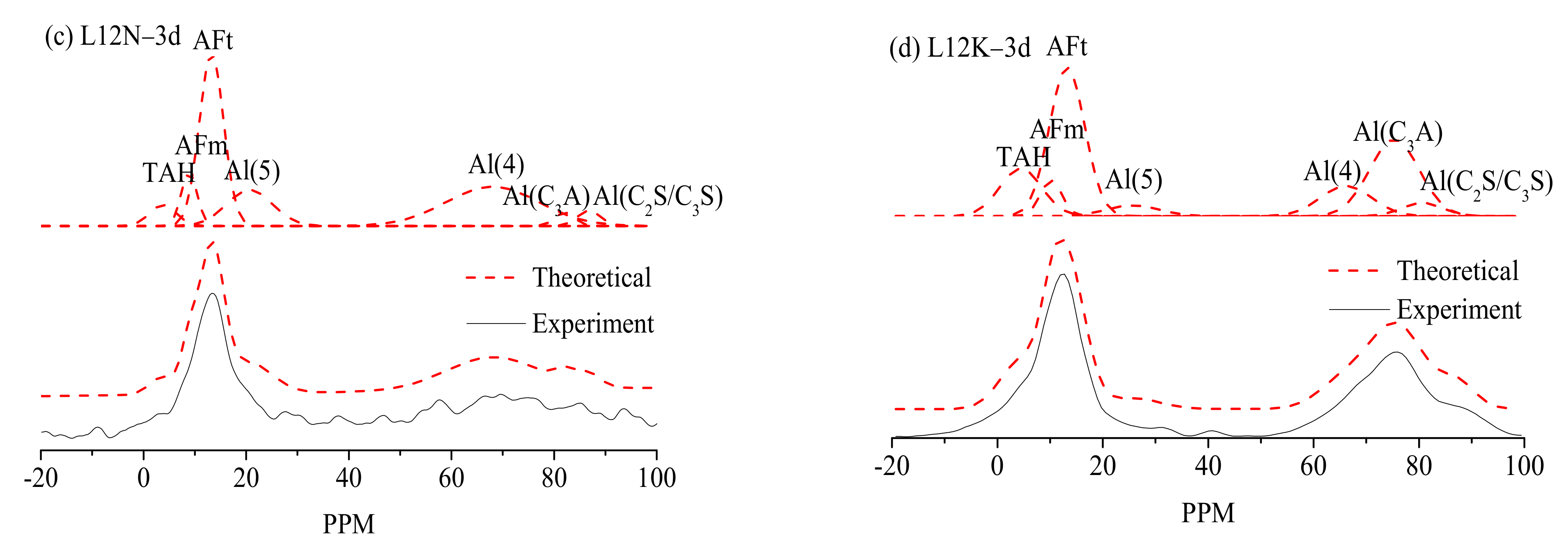Fractalfract 05 00079 g015b