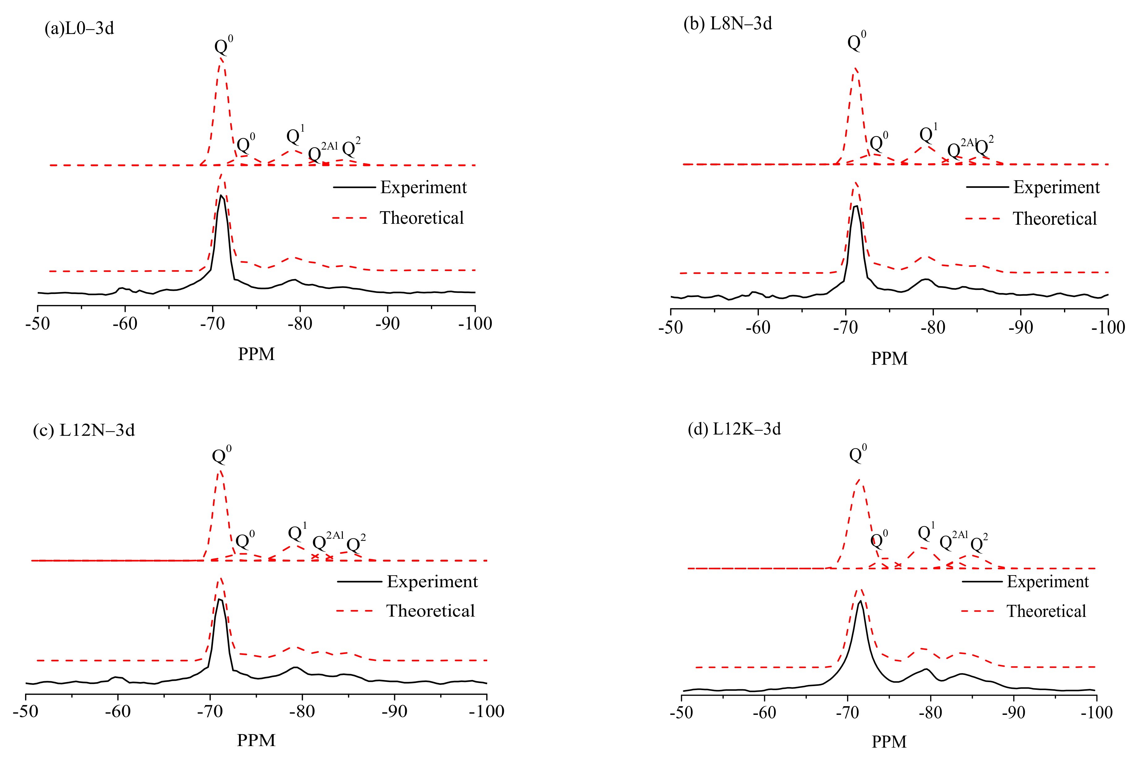 Fractalfract 05 00079 g016