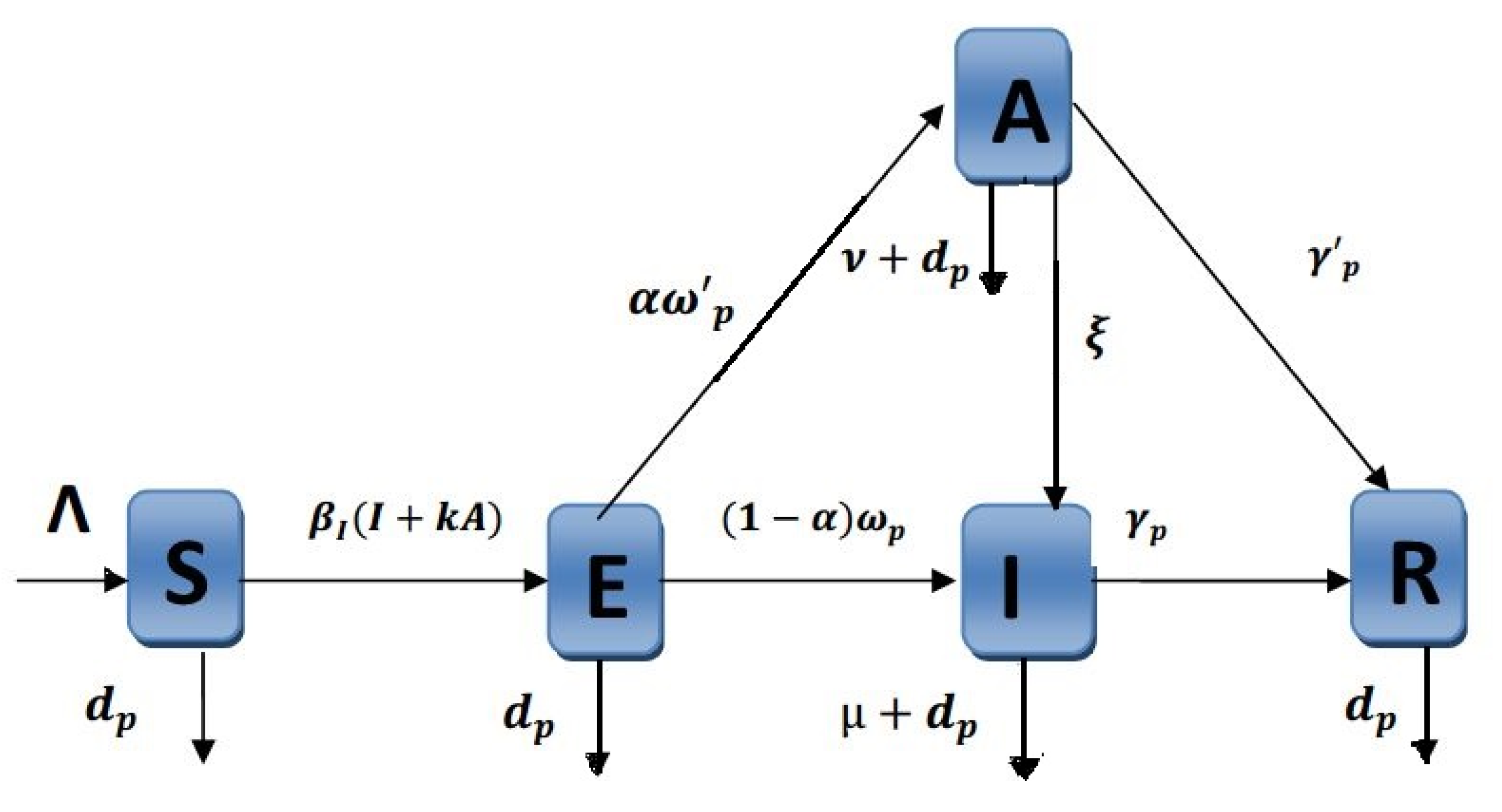 Fractalfract 05 00087 g001