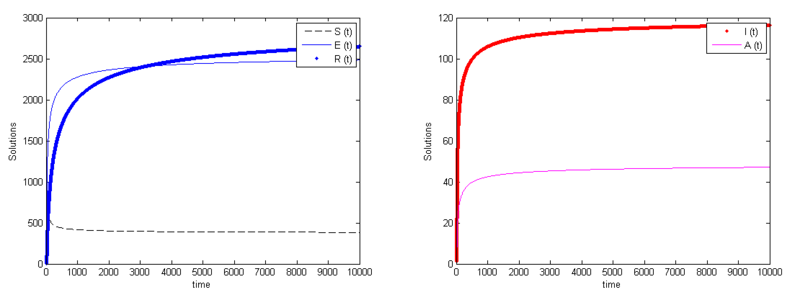 Fractalfract 05 00087 g002