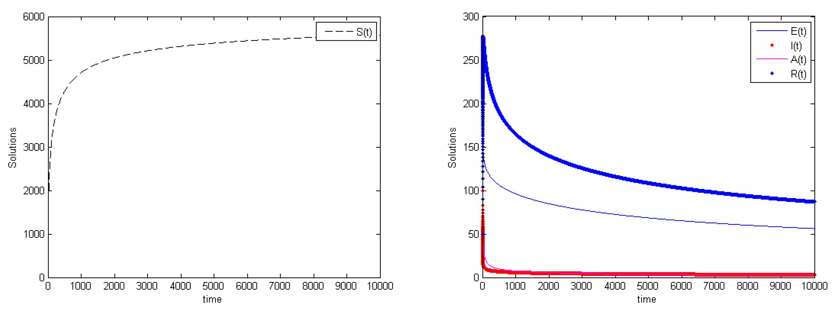 Fractalfract 05 00087 g003