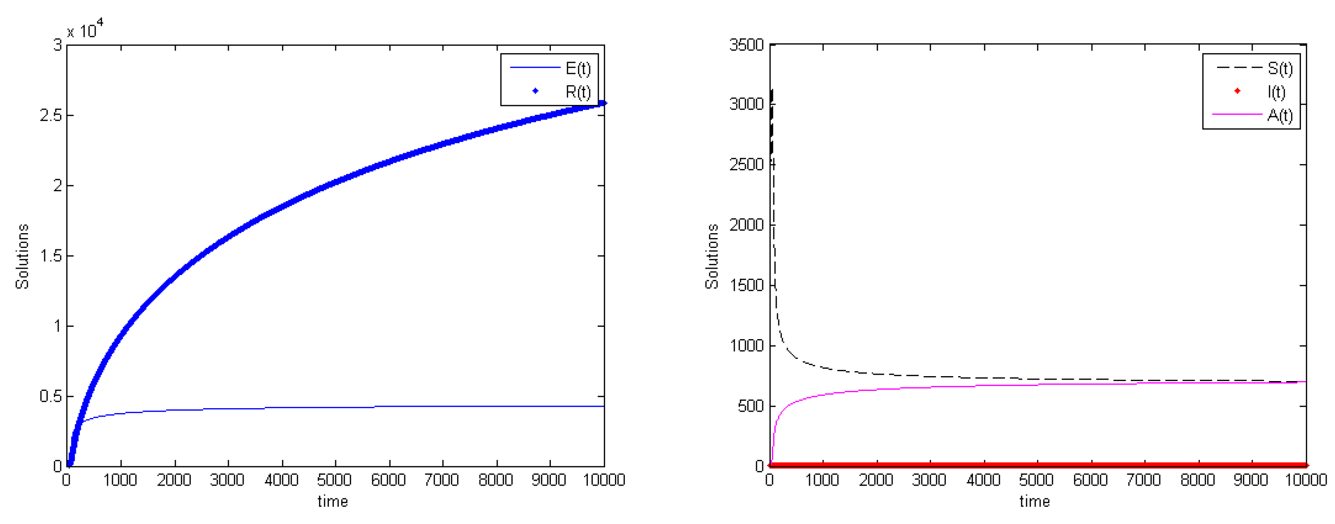Fractalfract 05 00087 g004