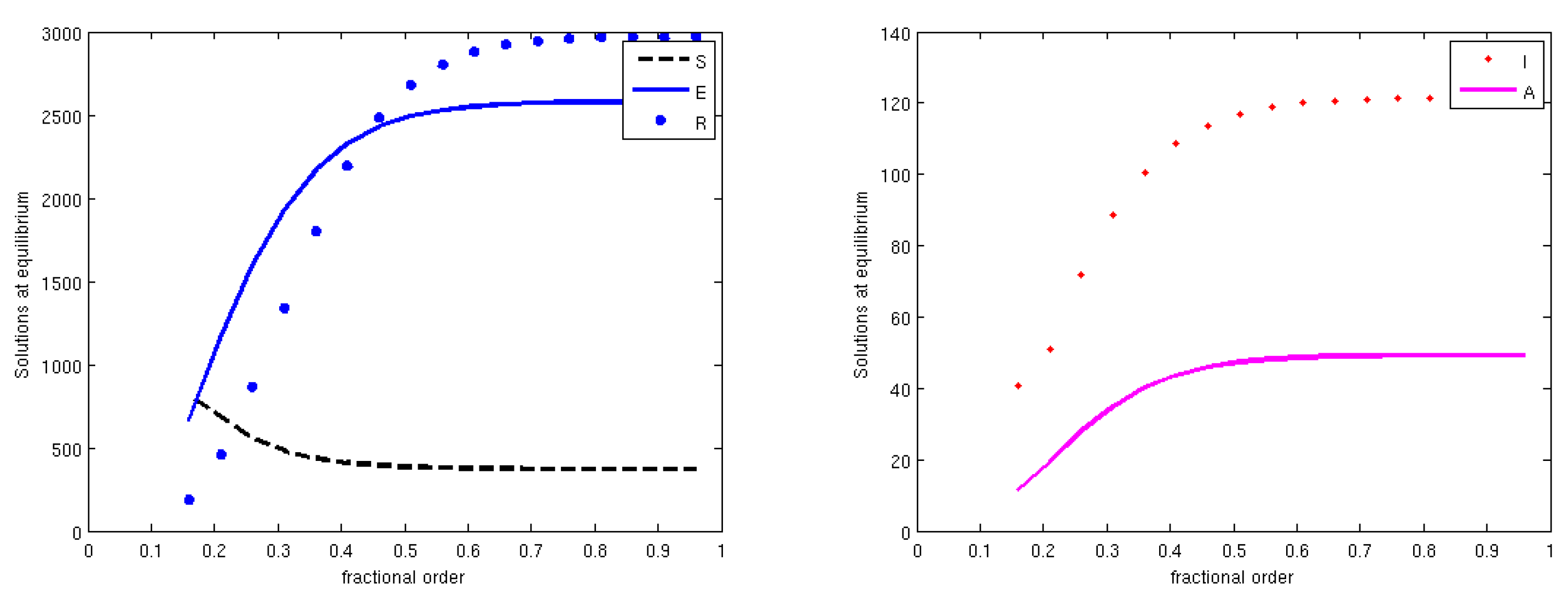 Fractalfract 05 00087 g005