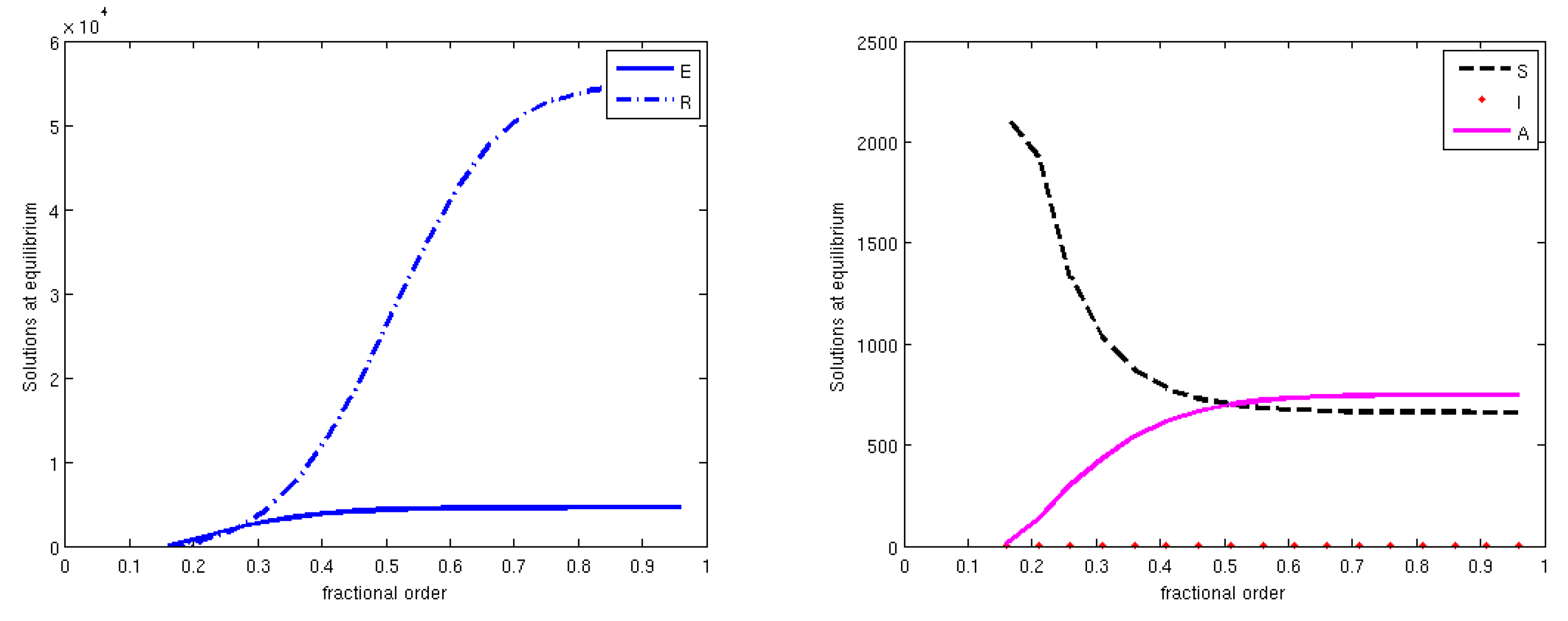 Fractalfract 05 00087 g007