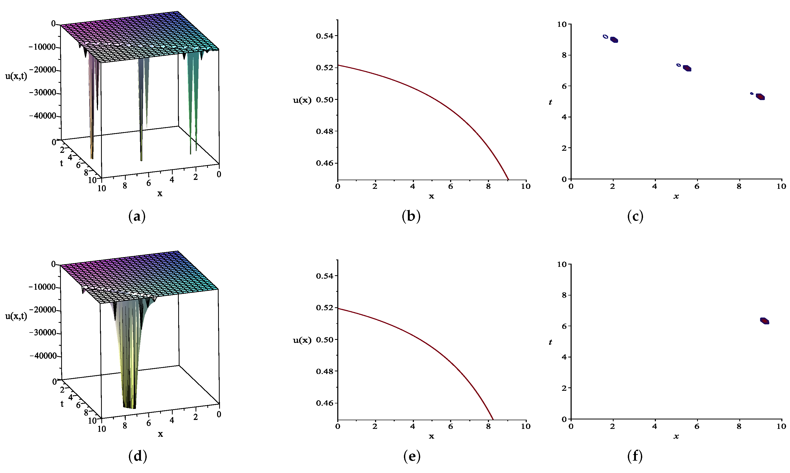 Fractalfract 05 00088 g001a
