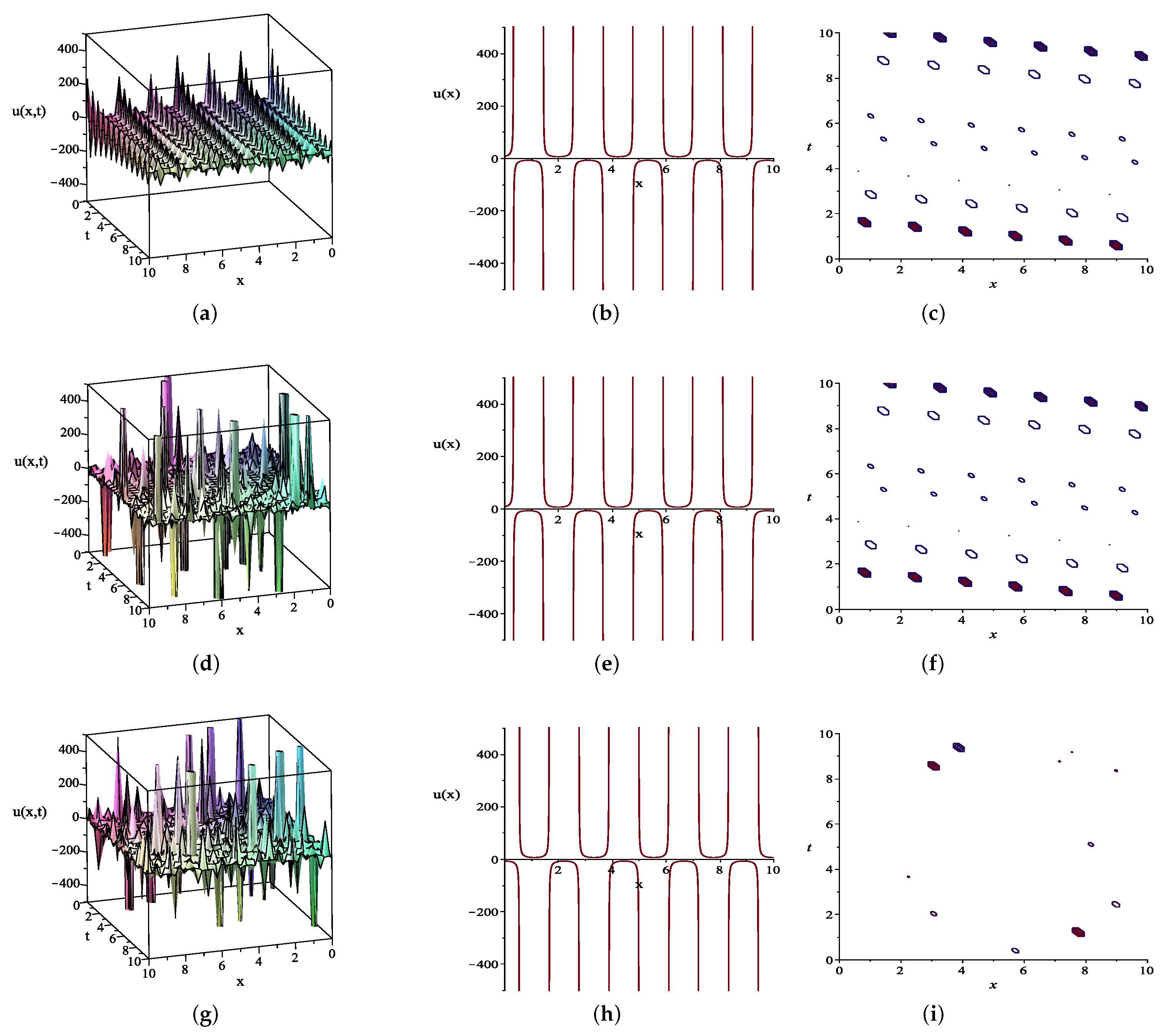 Fractalfract 05 00088 g003