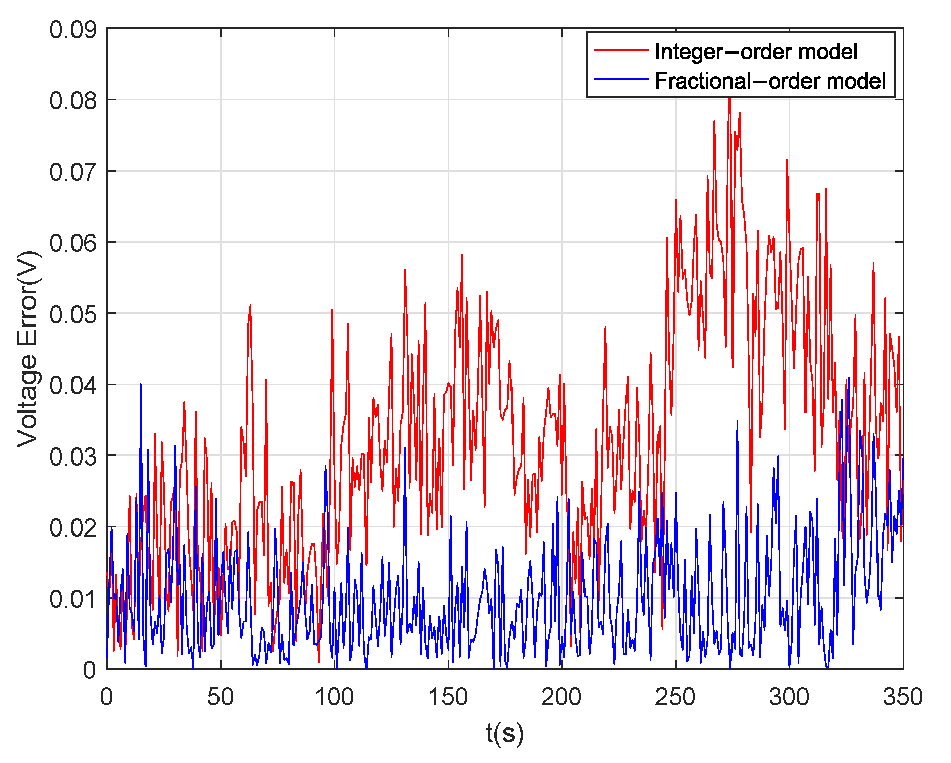 Fractalfract 05 00091 g005