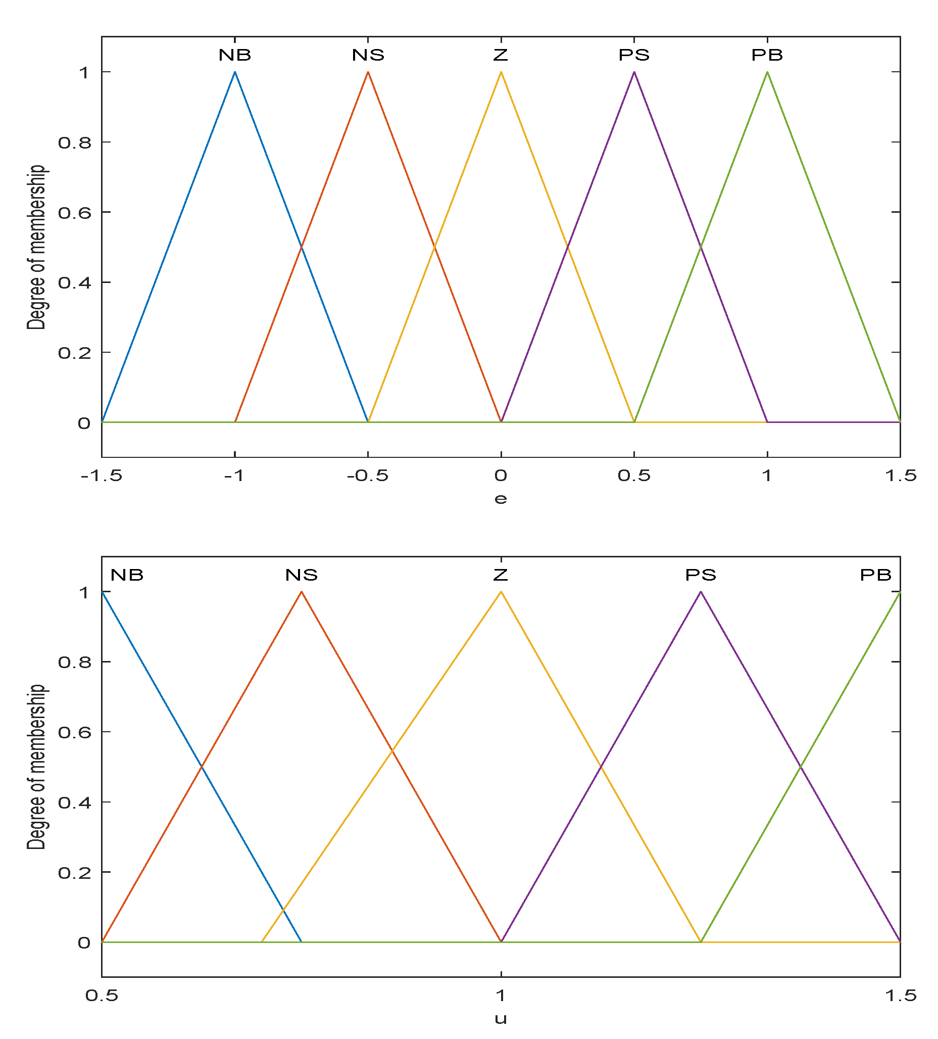 Fractalfract 05 00091 g006