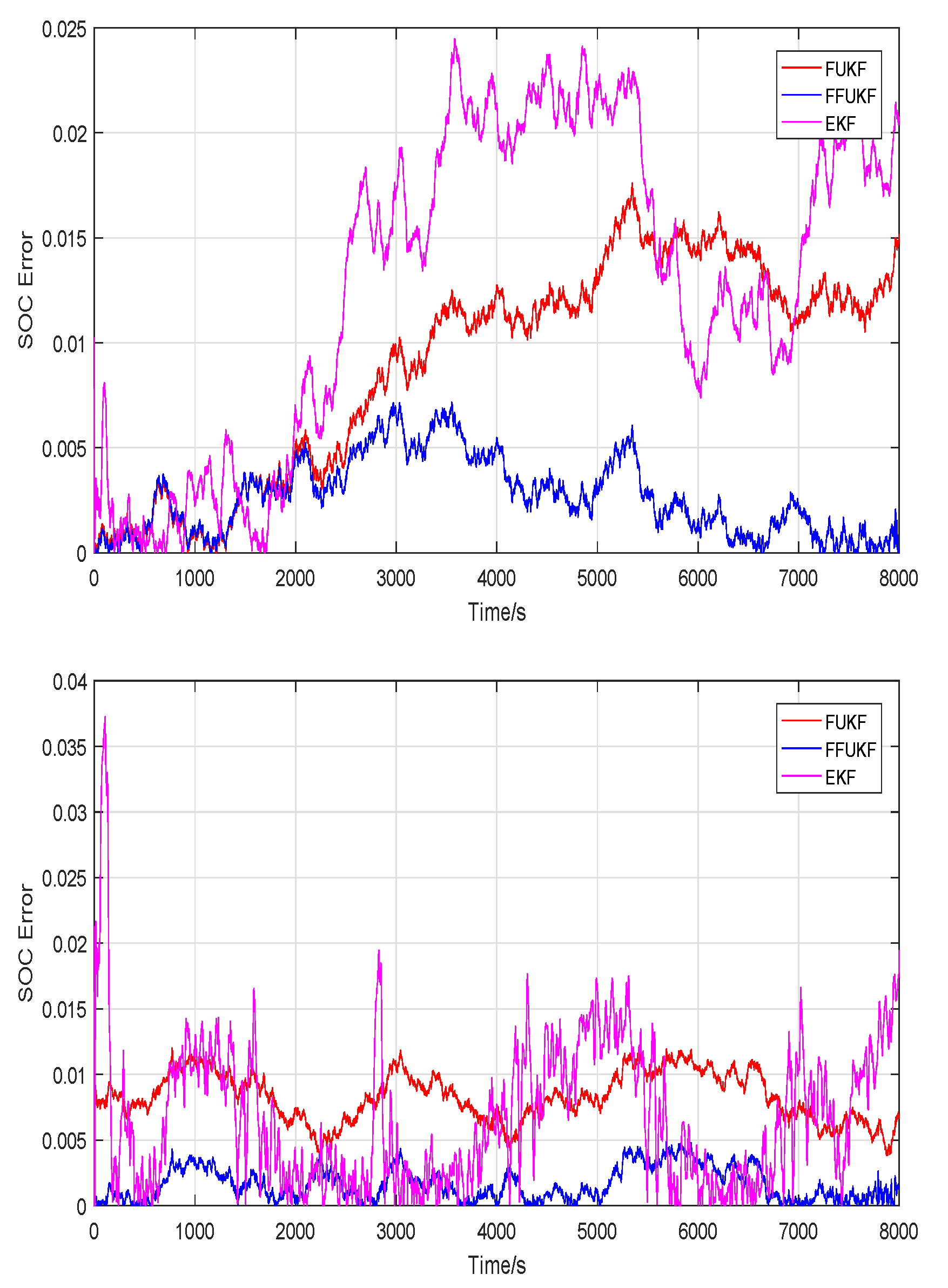 Fractalfract 05 00091 g013