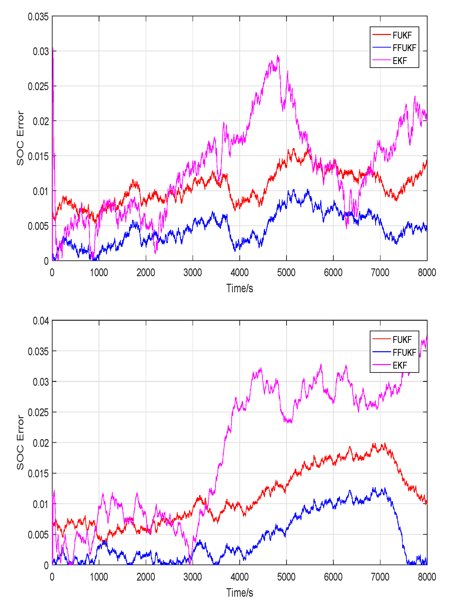 Fractalfract 05 00091 g015