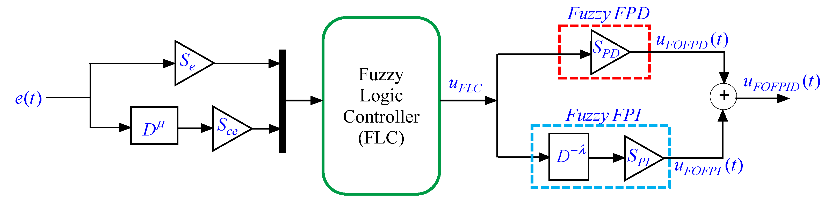 Fractalfract 05 00101 g002