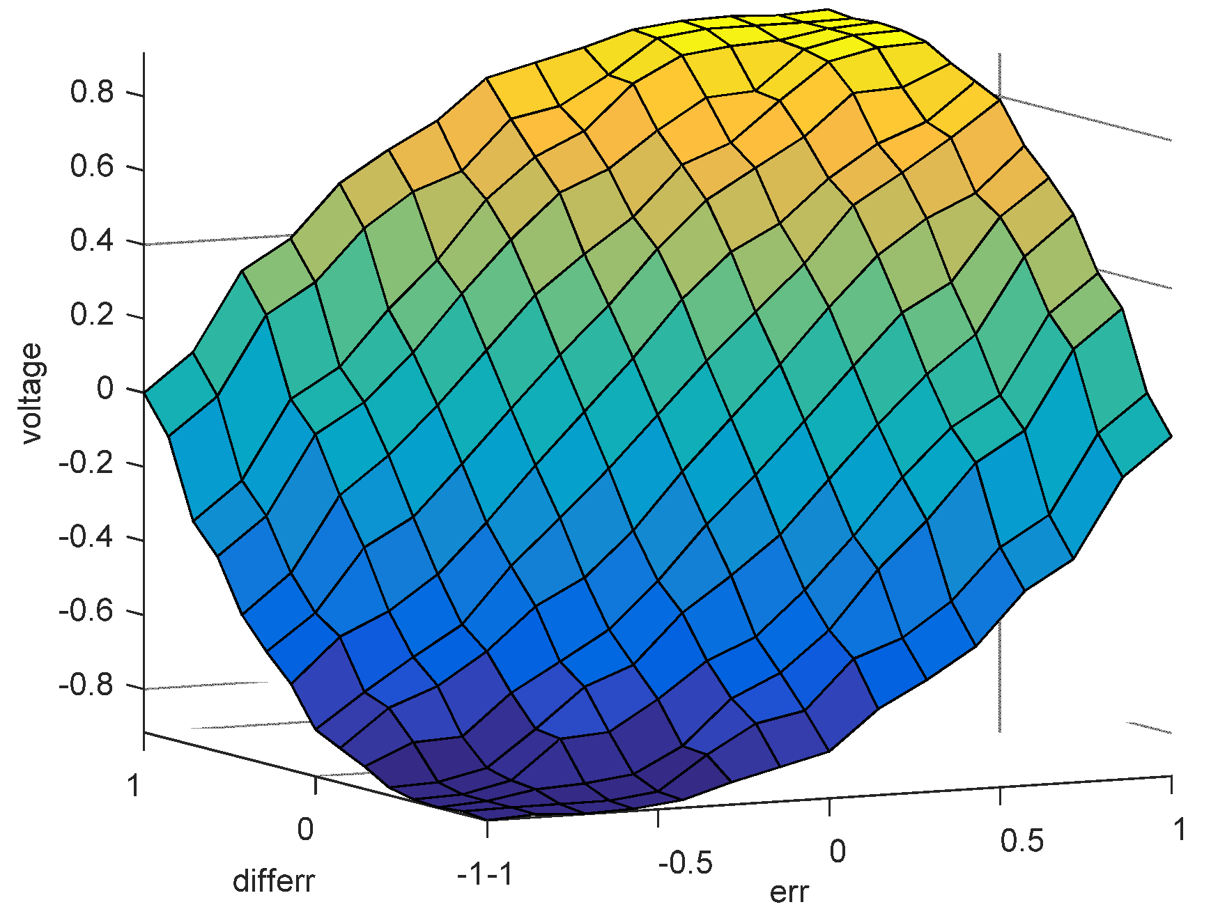 Fractalfract 05 00101 g004