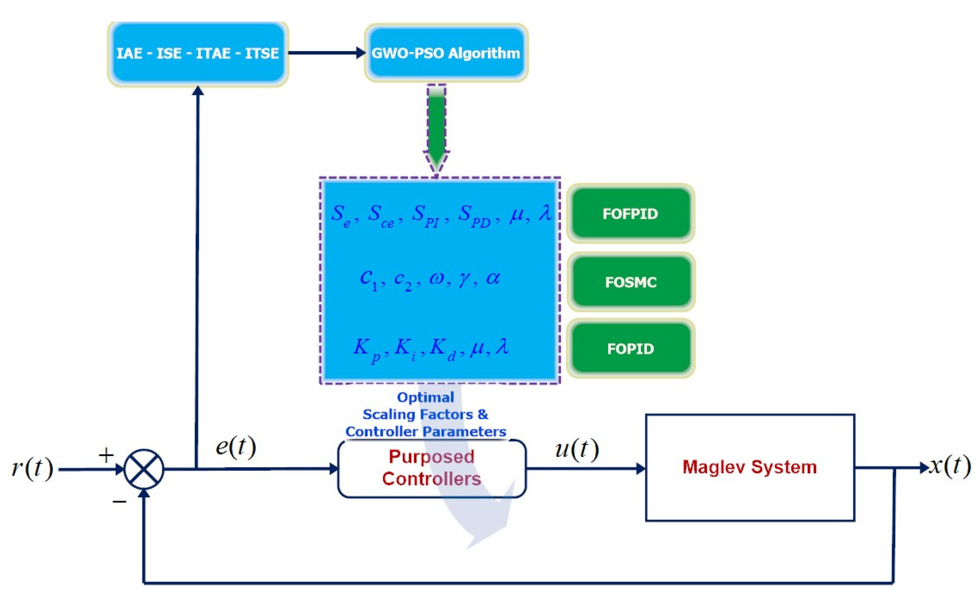 Fractalfract 05 00101 g005