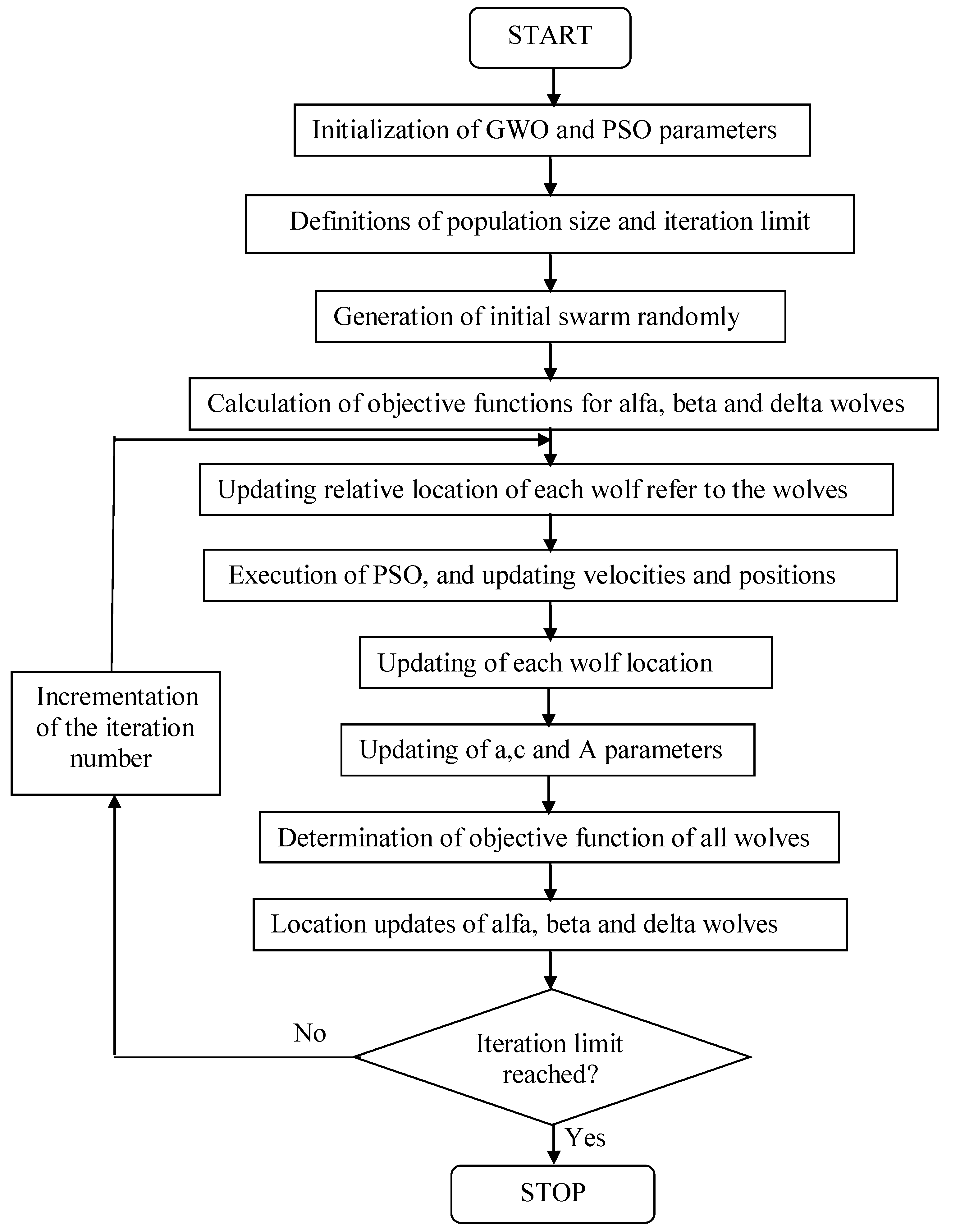 Fractalfract 05 00101 g006