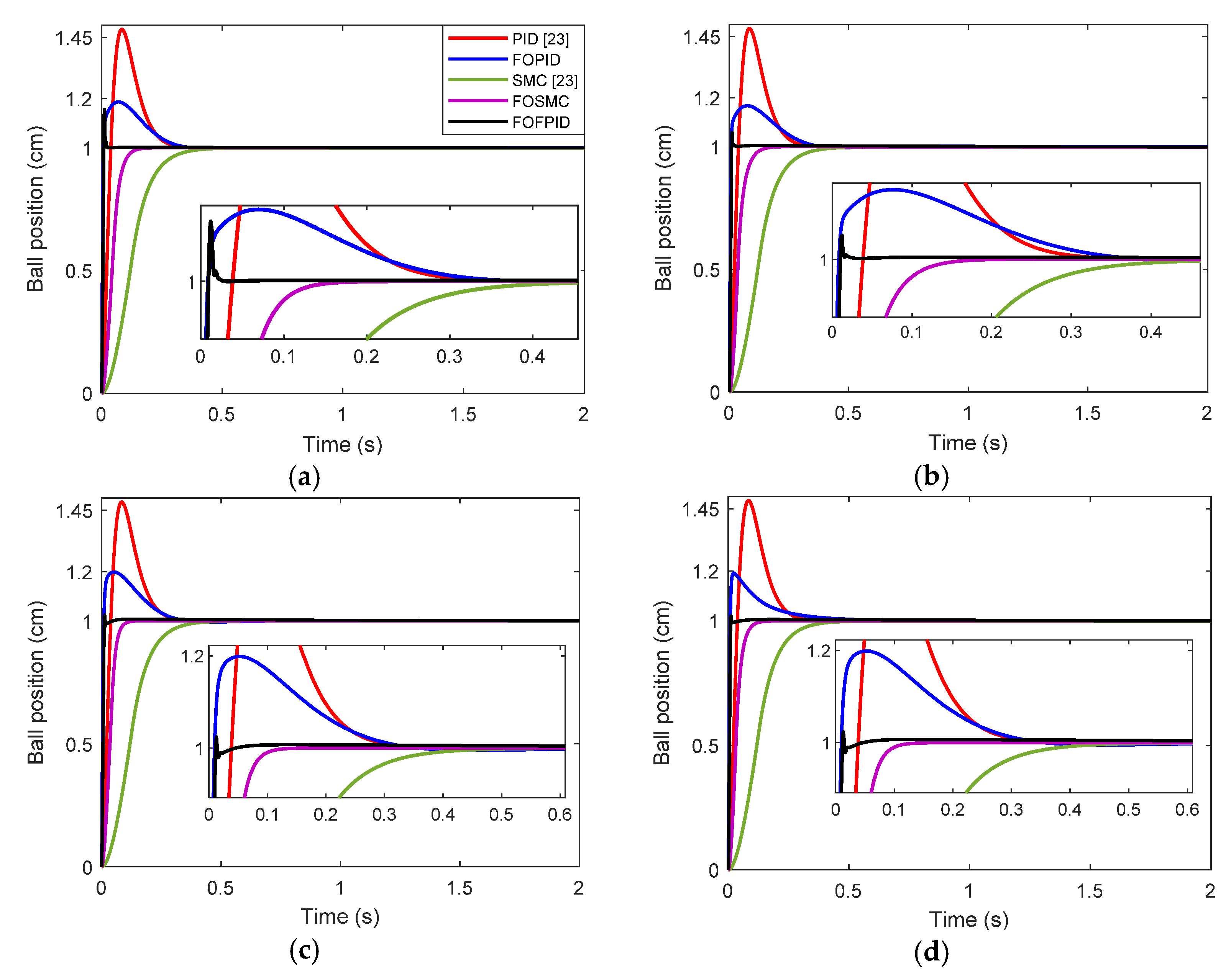 Fractalfract 05 00101 g007