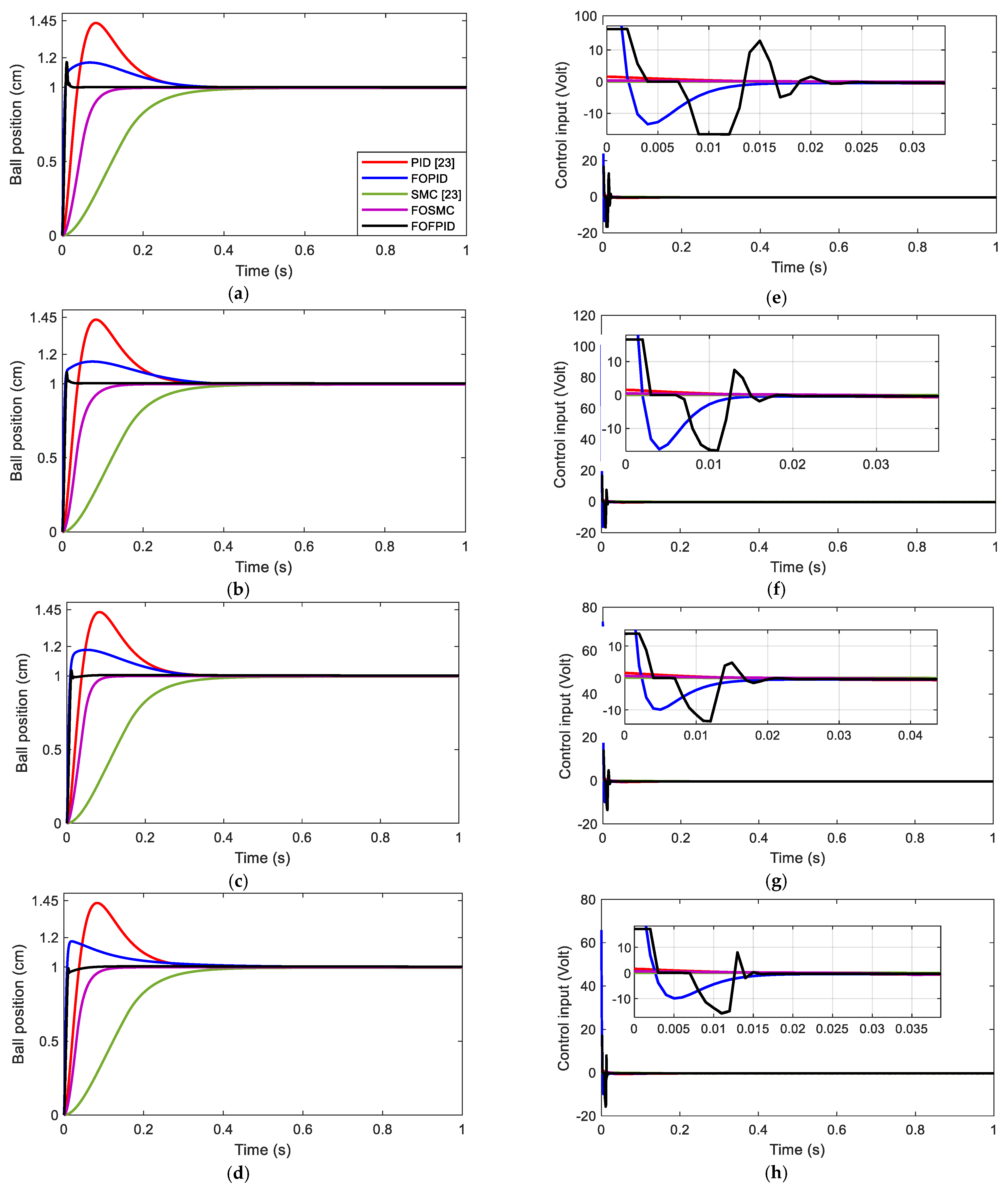 Fractalfract 05 00101 g008