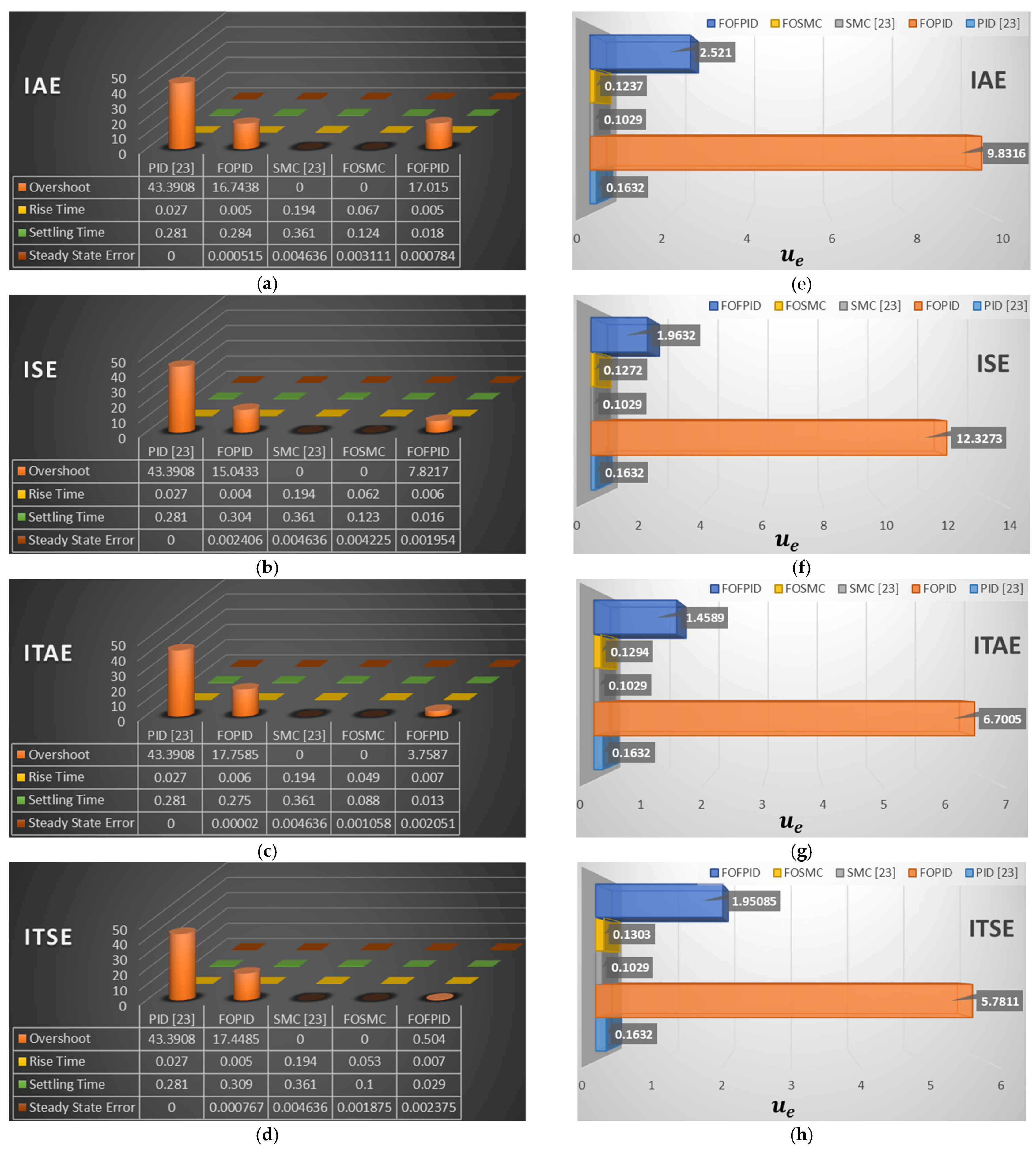 Fractalfract 05 00101 g010