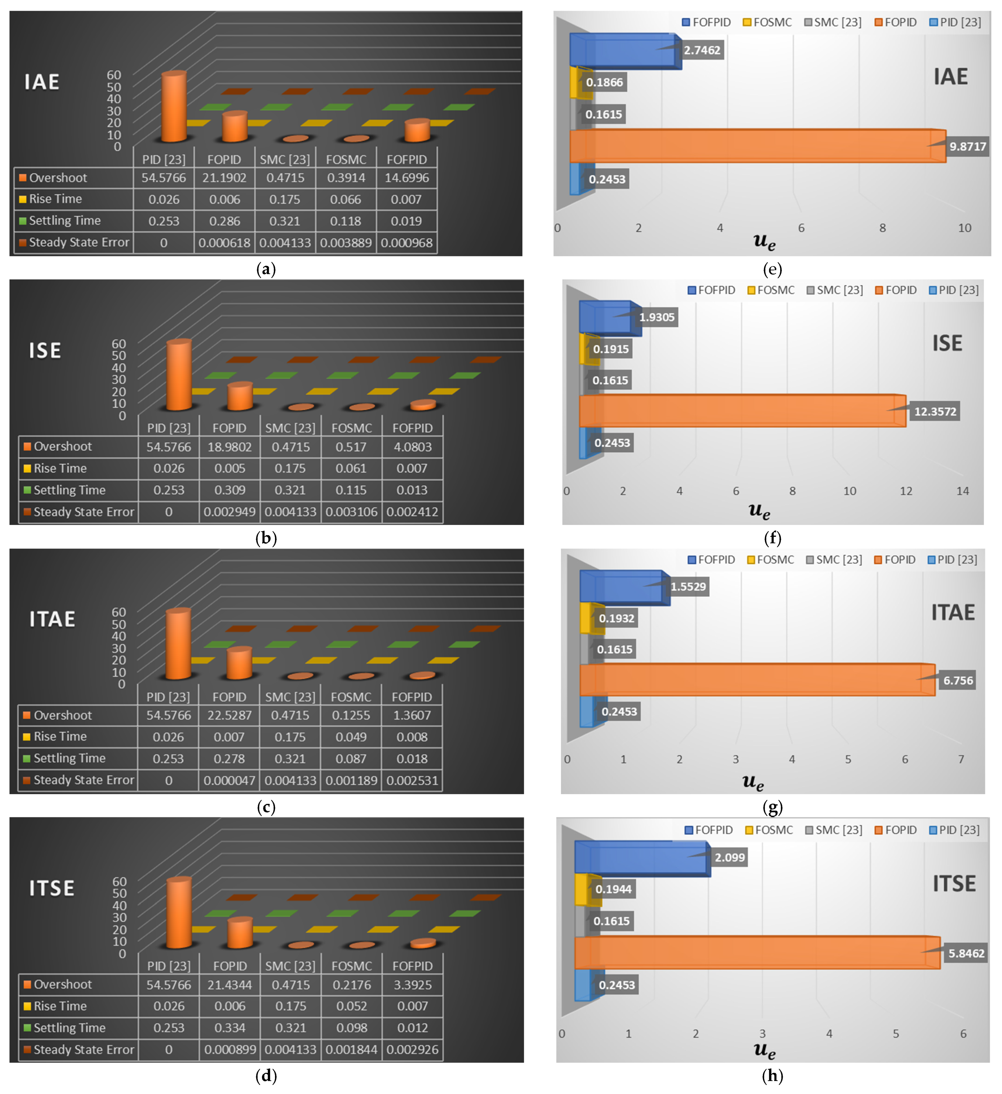 Fractalfract 05 00101 g011