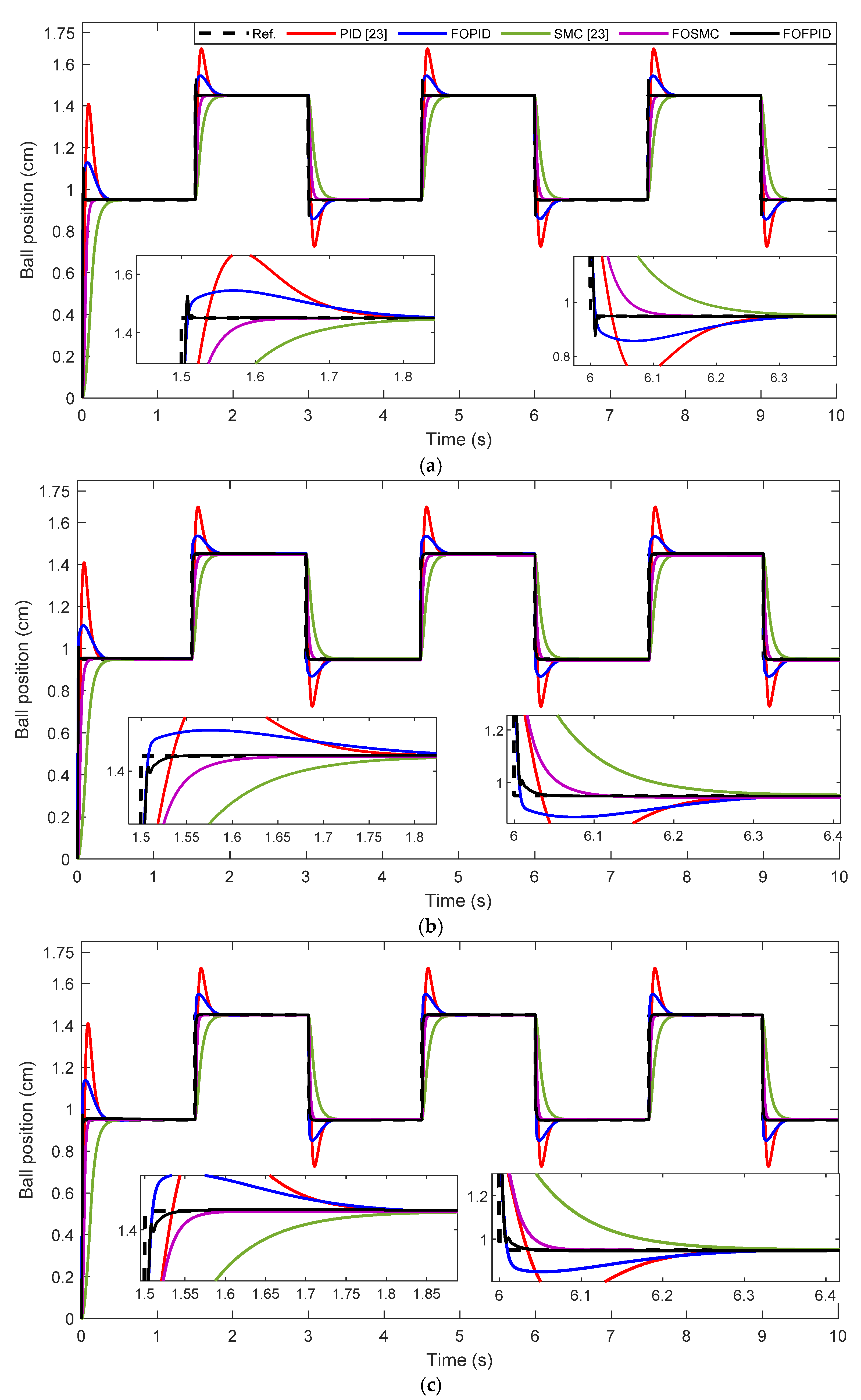 Fractalfract 05 00101 g012a