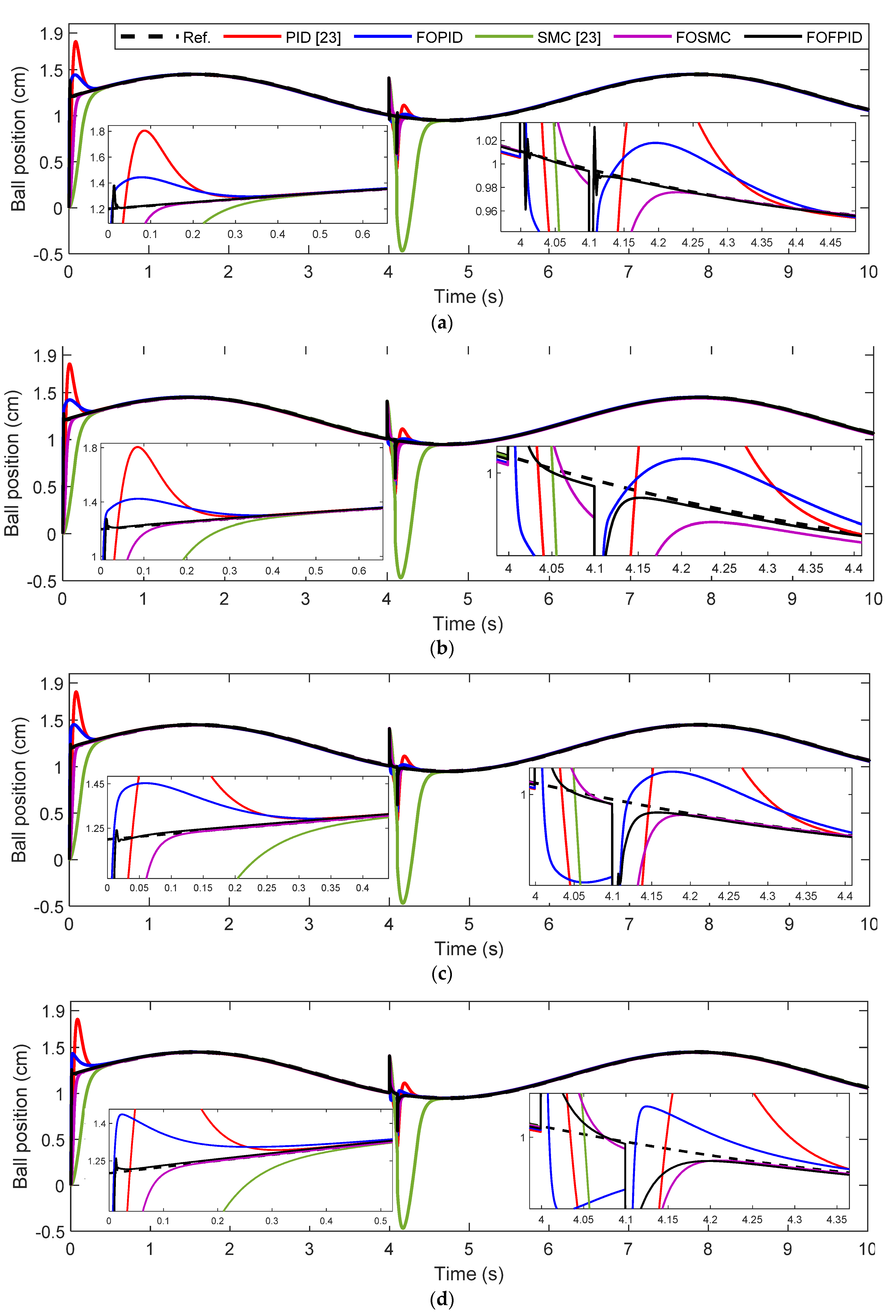 Fractalfract 05 00101 g013