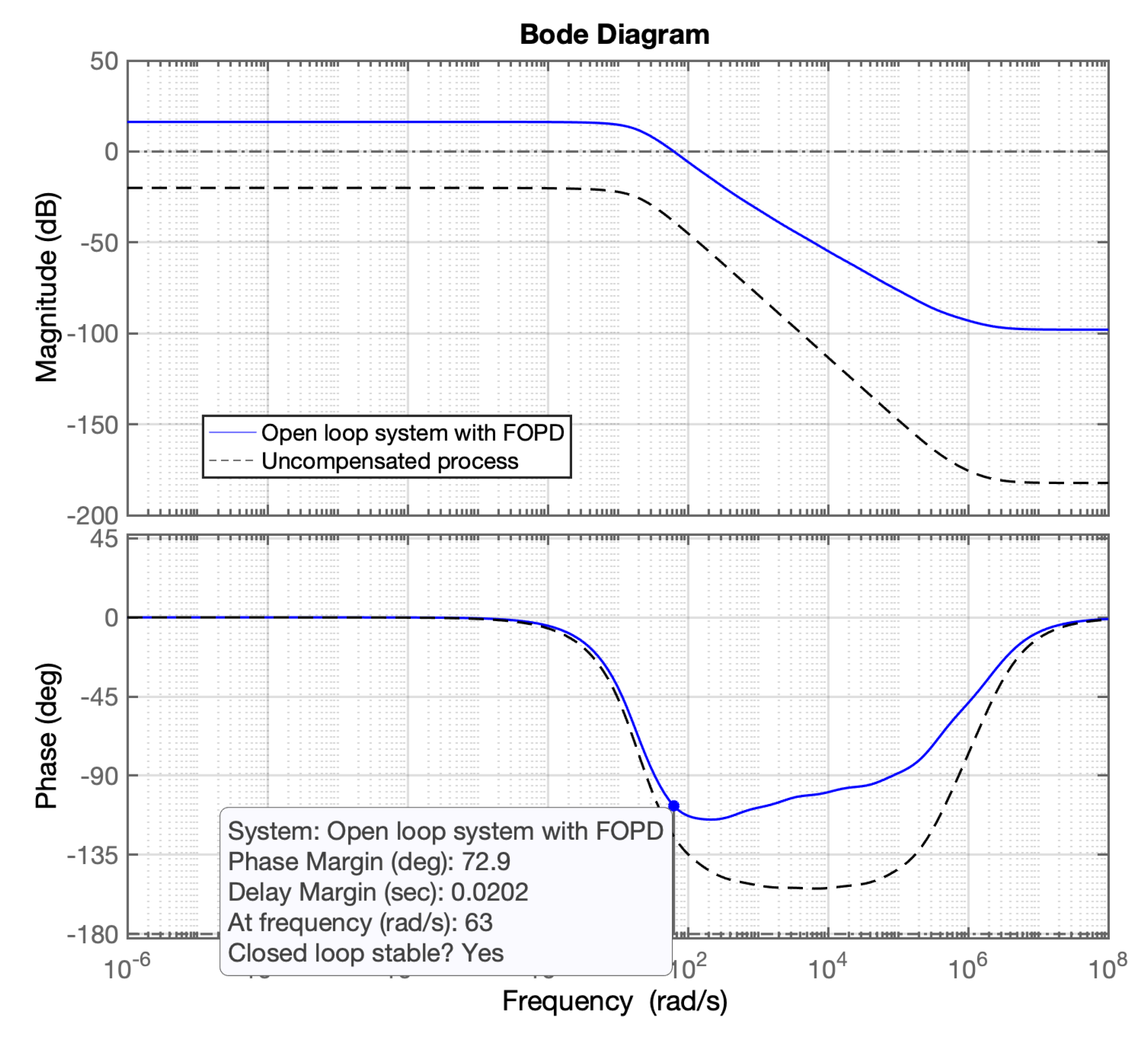 Fractalfract 05 00104 g006