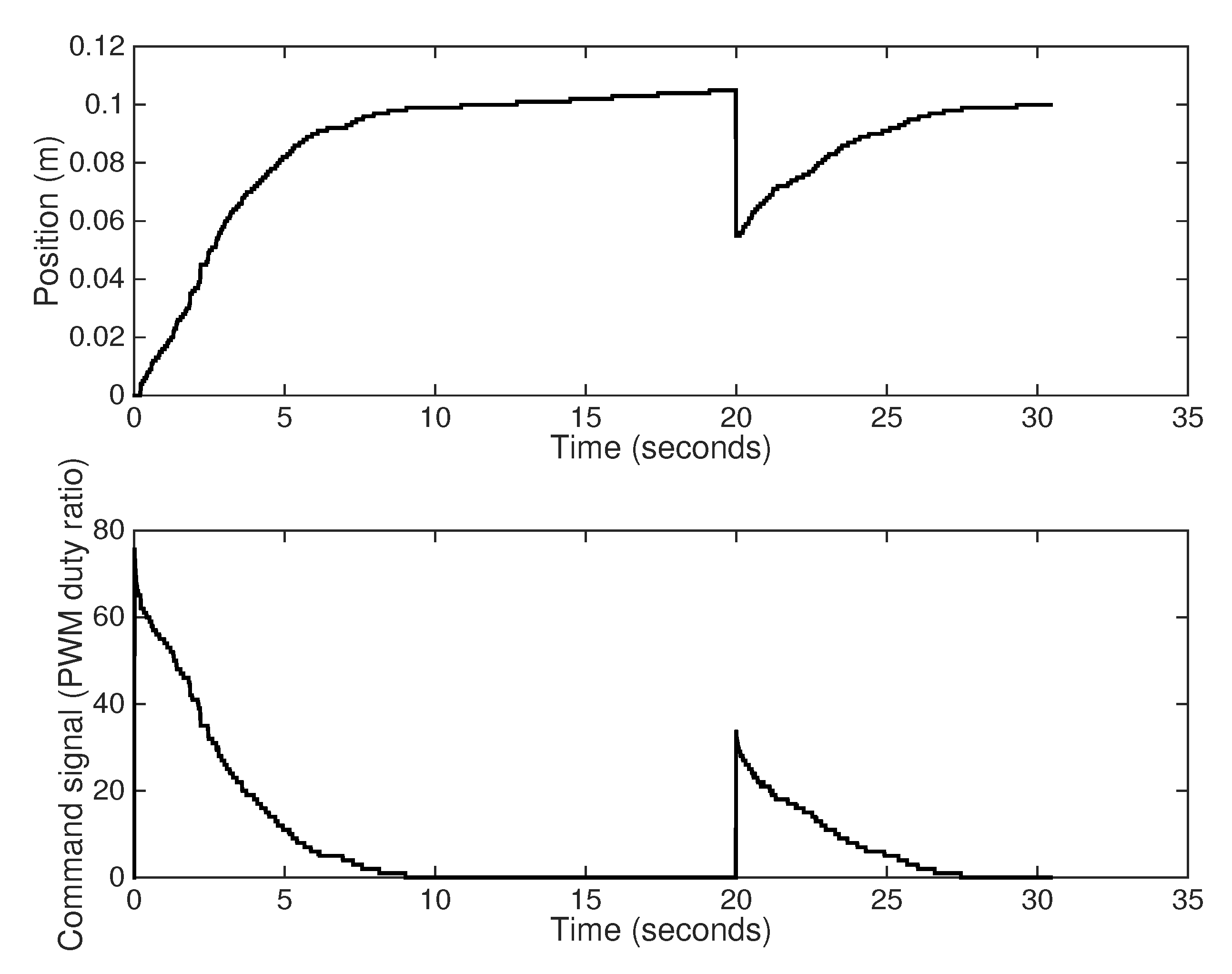 Fractalfract 05 00104 g007