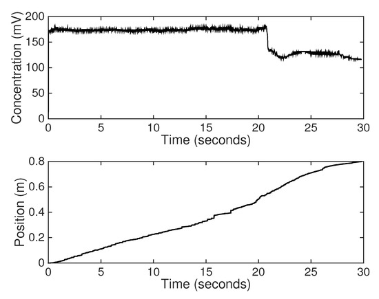 Fractalfract 05 00104 g0a2 550